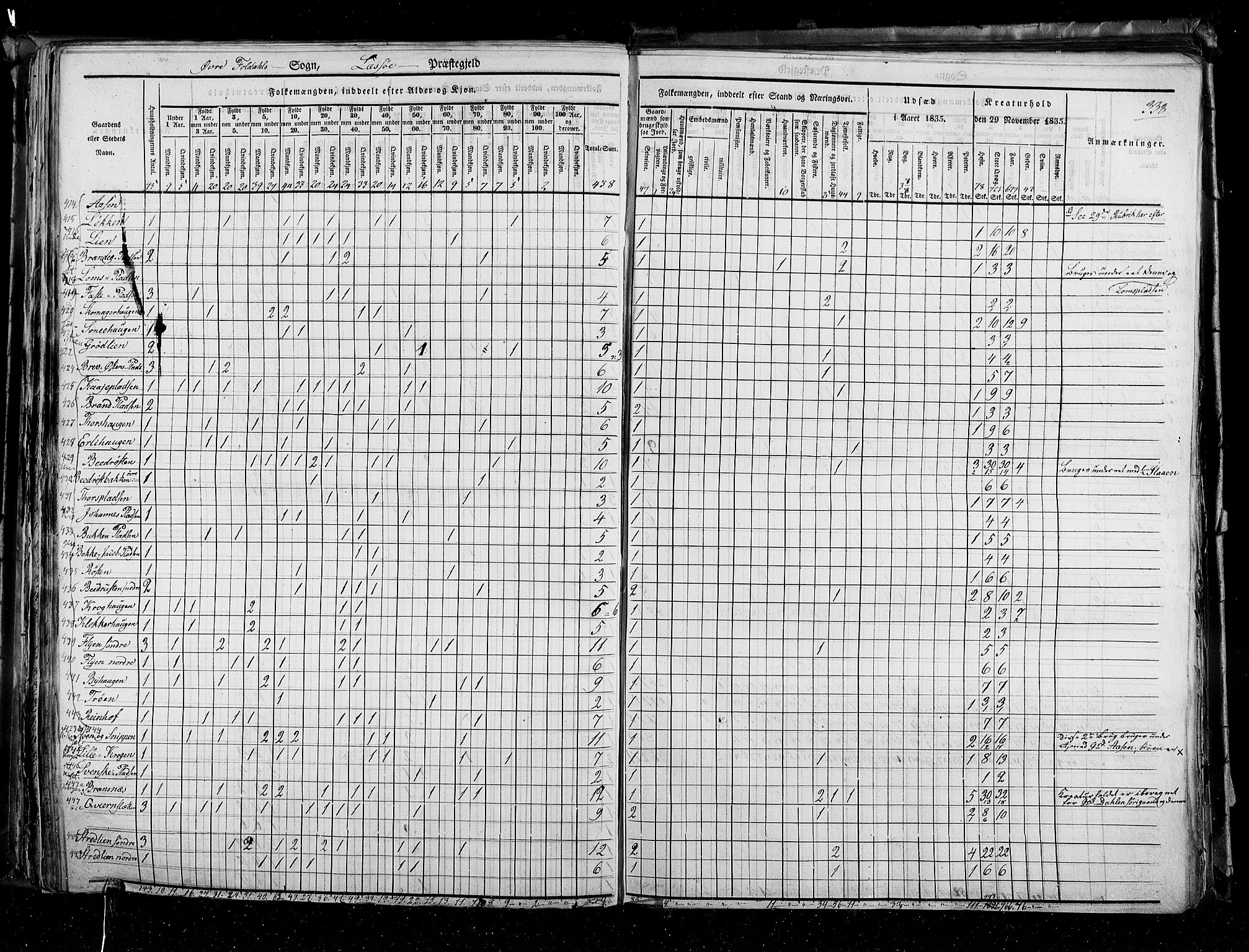 RA, Census 1835, vol. 3: Hedemarken amt og Kristians amt, 1835, p. 338