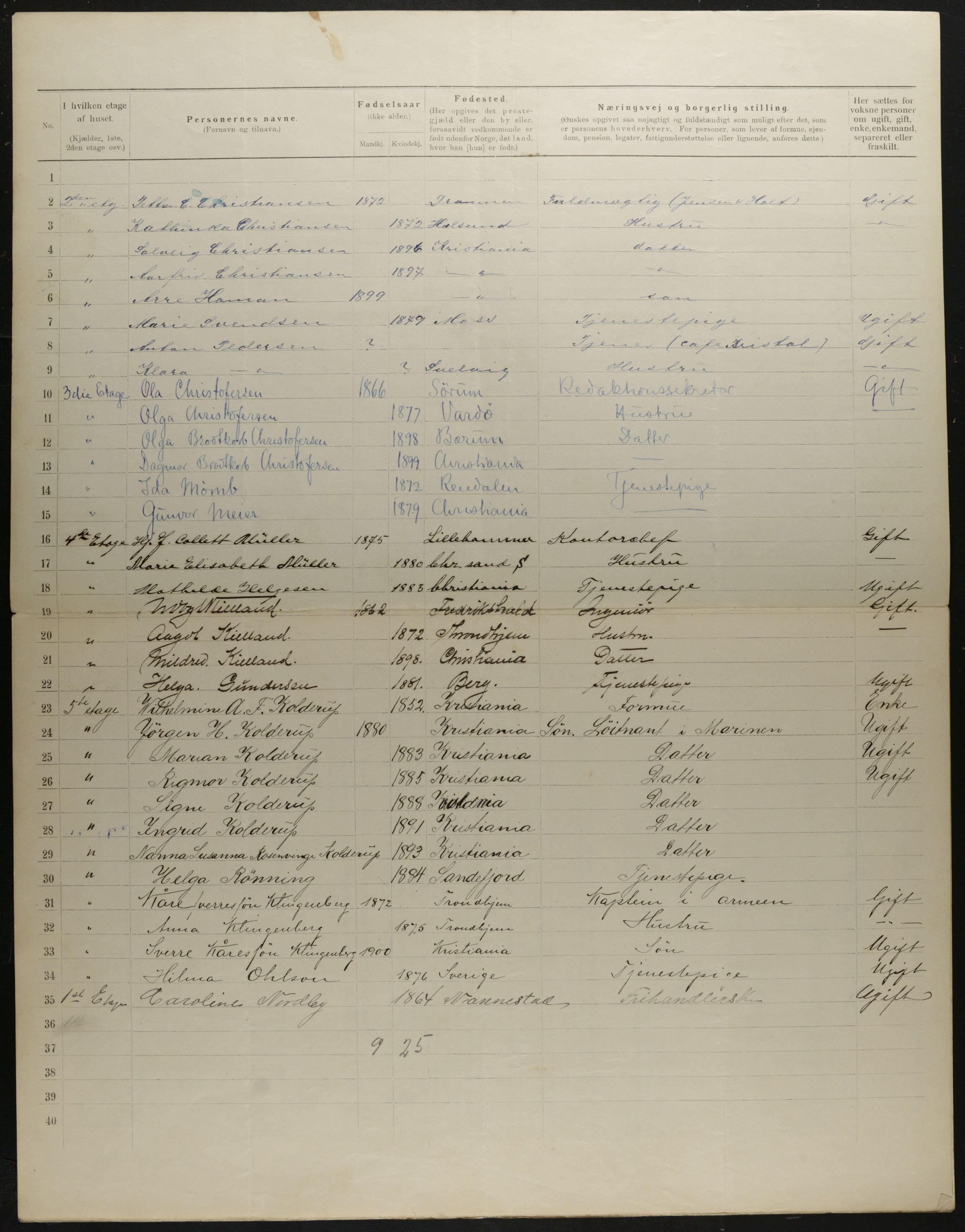 OBA, Municipal Census 1901 for Kristiania, 1901, p. 3263