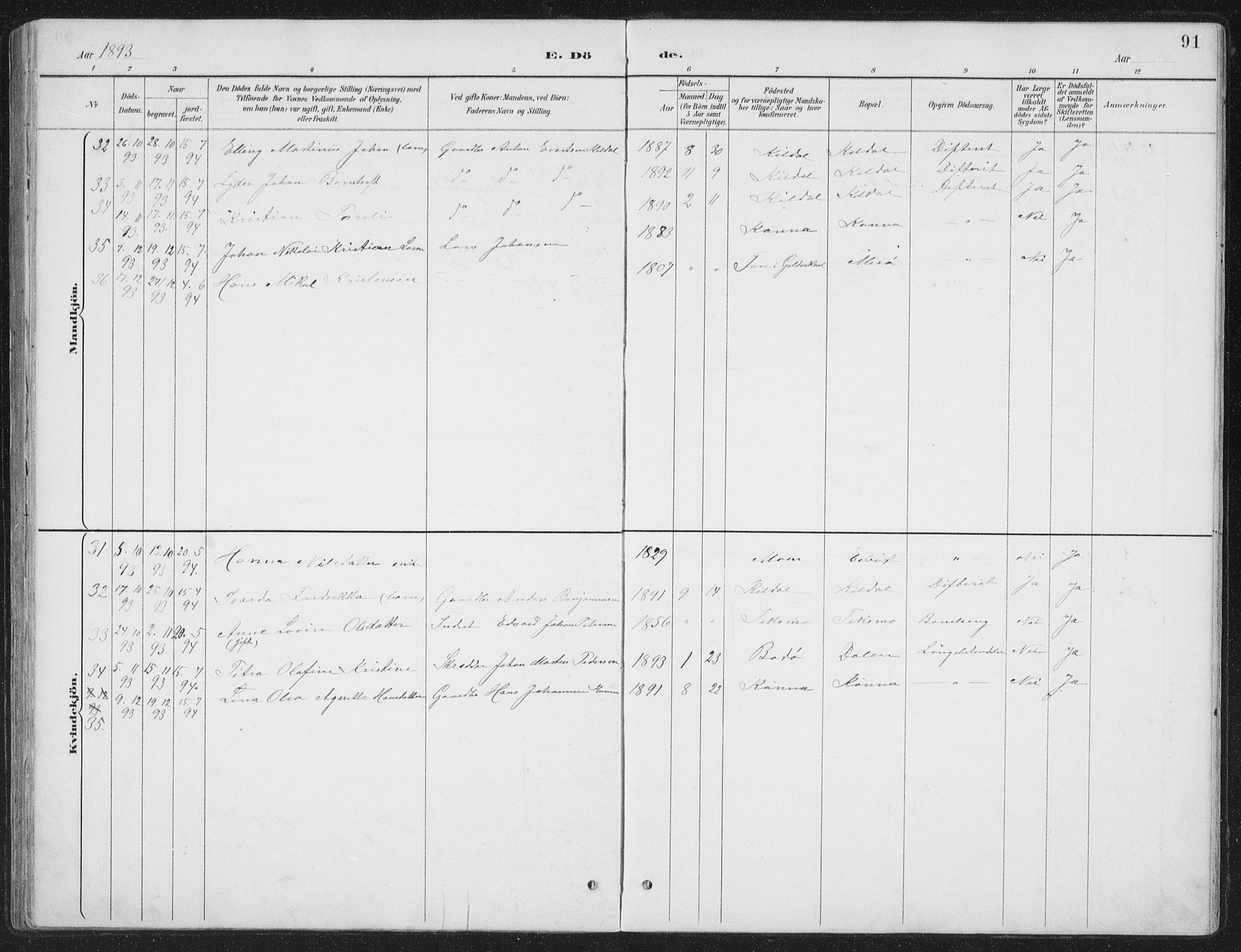 Ministerialprotokoller, klokkerbøker og fødselsregistre - Nordland, AV/SAT-A-1459/843/L0638: Parish register (copy) no. 843C07, 1888-1907, p. 91