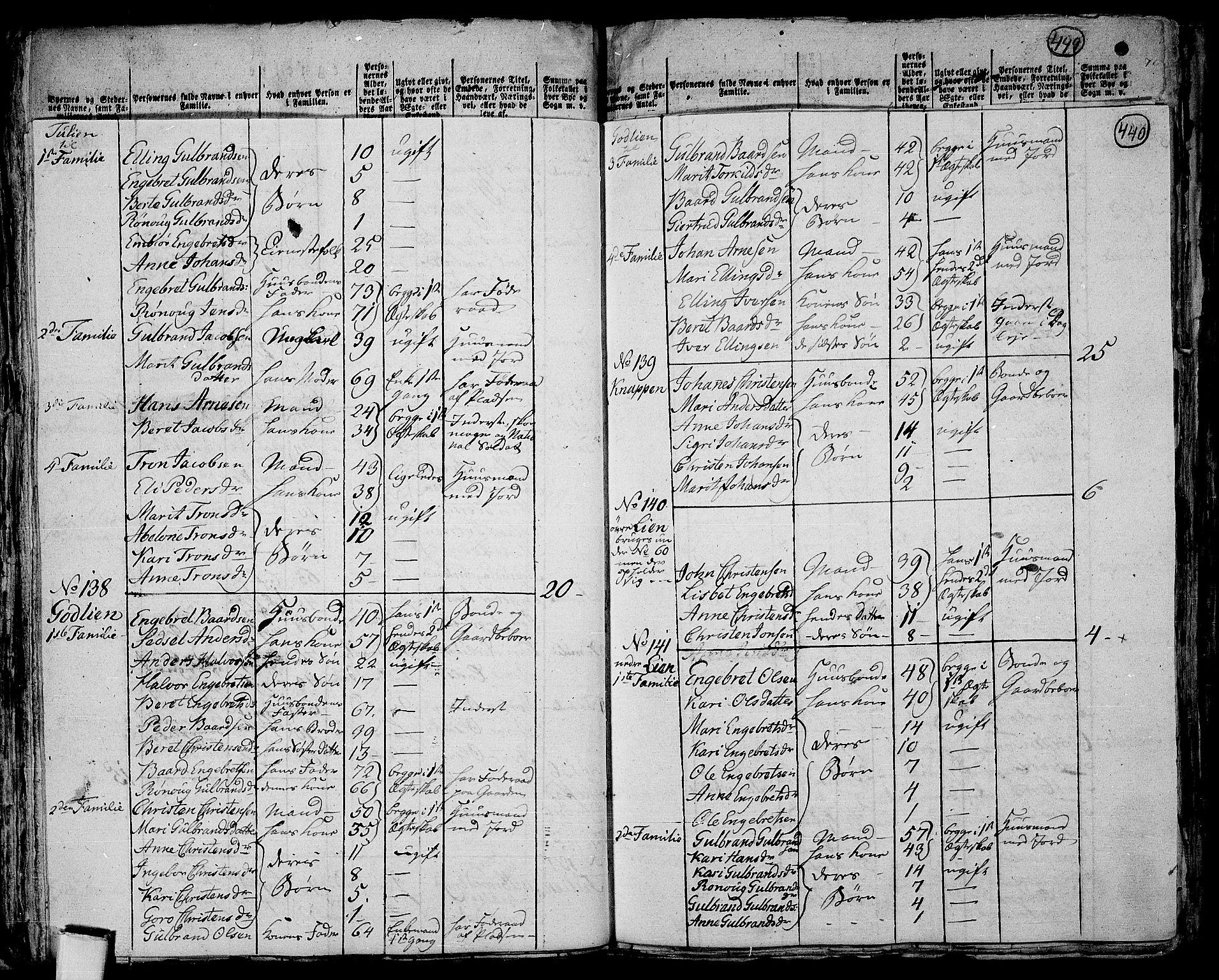 RA, 1801 census for 0520P Ringebu, 1801, p. 439b-440a