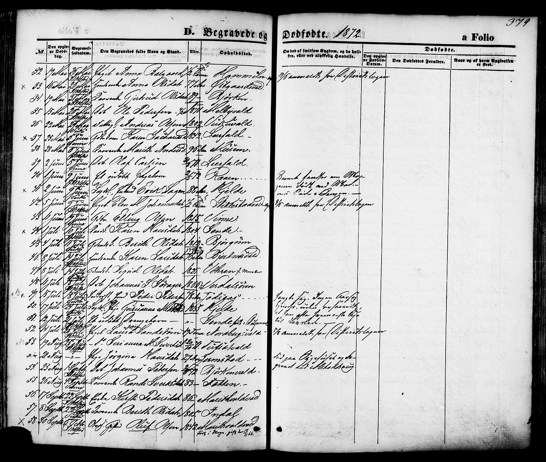 Ministerialprotokoller, klokkerbøker og fødselsregistre - Nord-Trøndelag, AV/SAT-A-1458/723/L0242: Parish register (official) no. 723A11, 1870-1880, p. 379