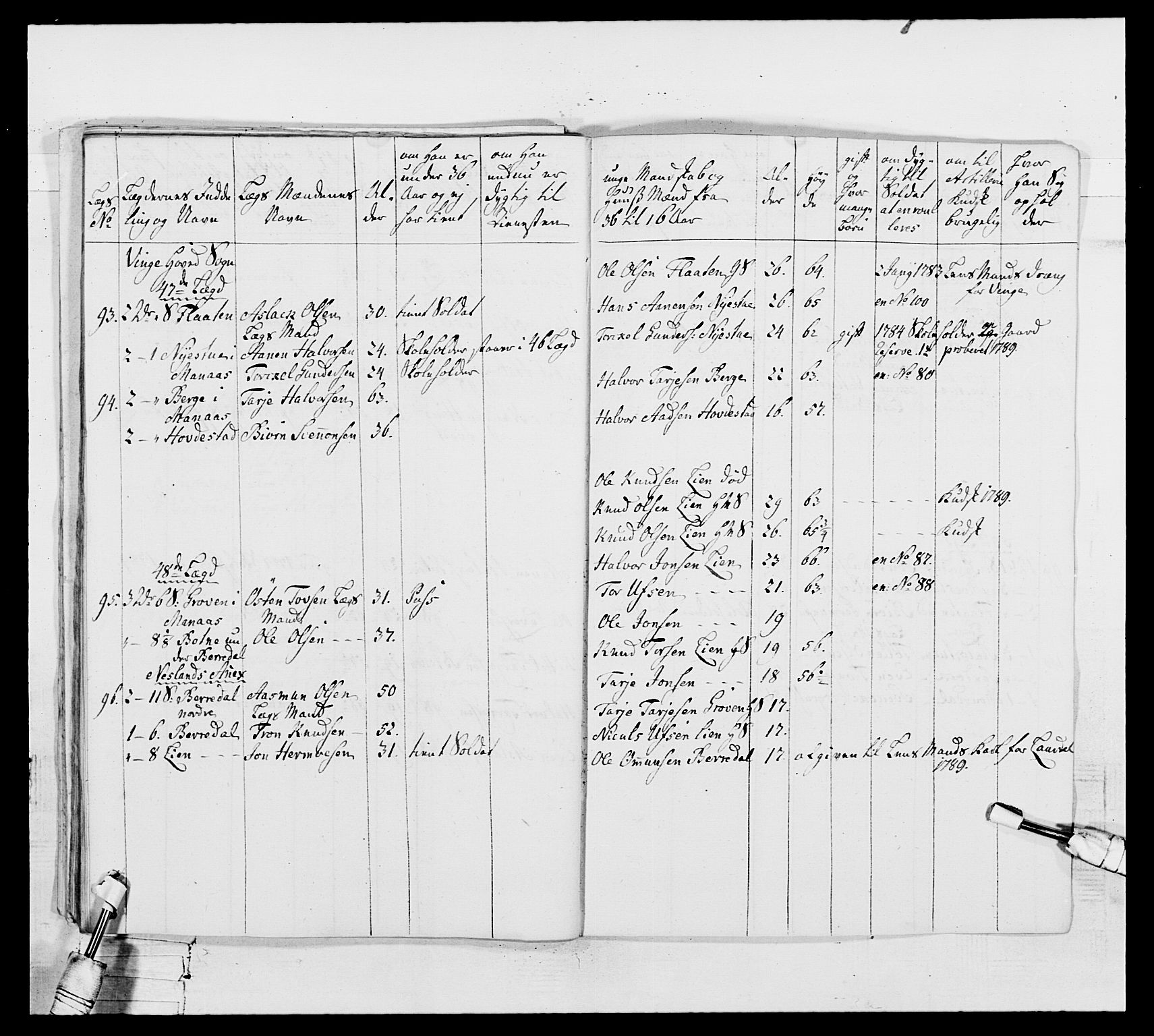 Generalitets- og kommissariatskollegiet, Det kongelige norske kommissariatskollegium, AV/RA-EA-5420/E/Eh/L0104: 1. Vesterlenske nasjonale infanteriregiment, 1789, p. 287