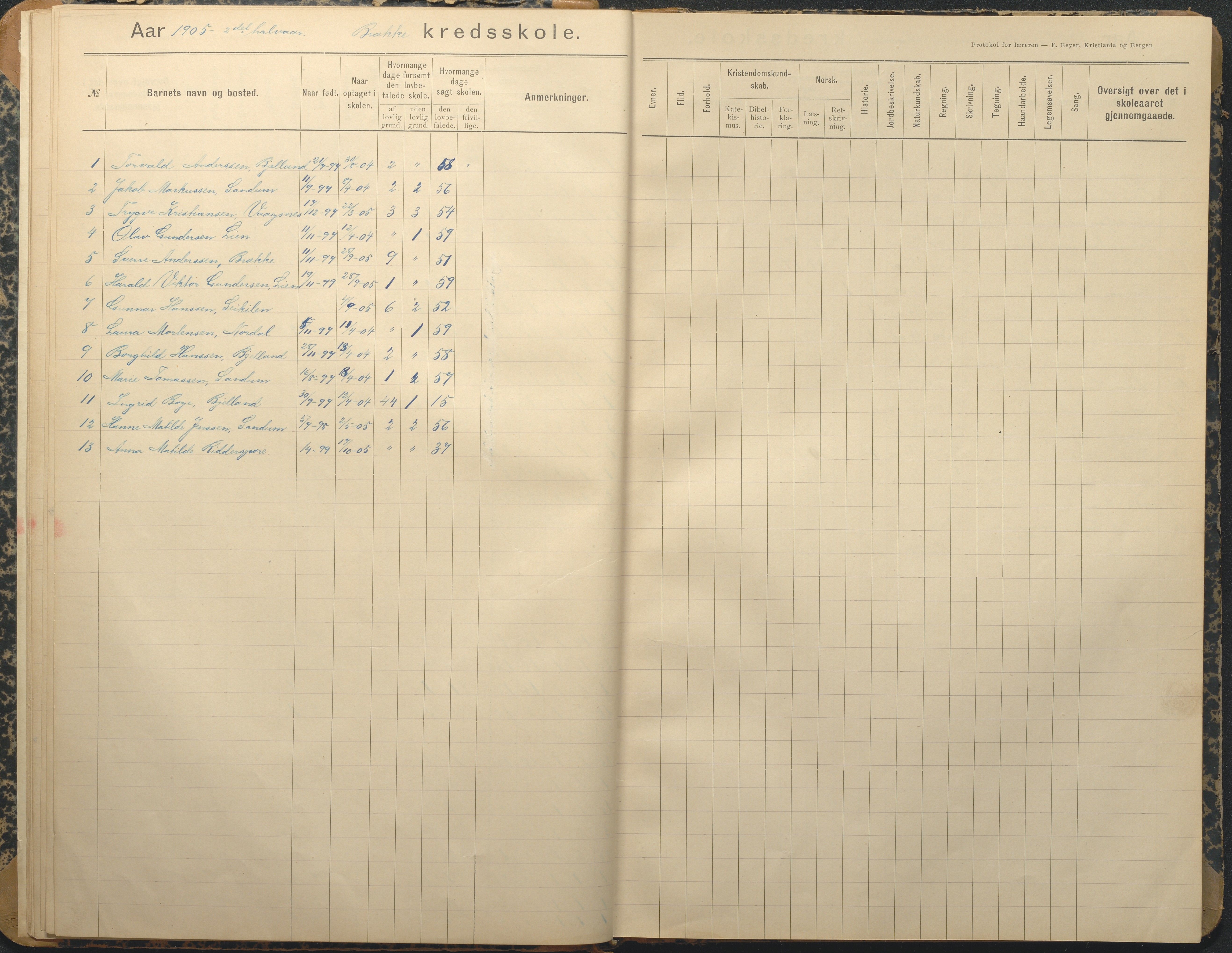 Tromøy kommune frem til 1971, AAKS/KA0921-PK/04/L0013: Brekka - Karakterprotokoll, 1900-1940