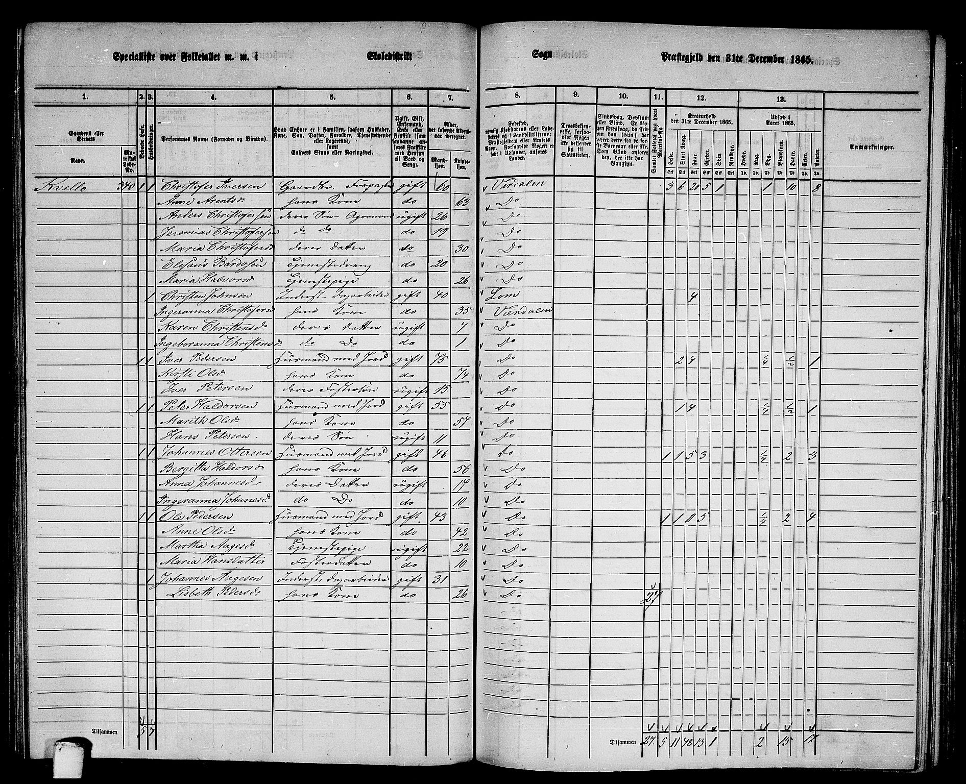 RA, 1865 census for Verdal, 1865, p. 177