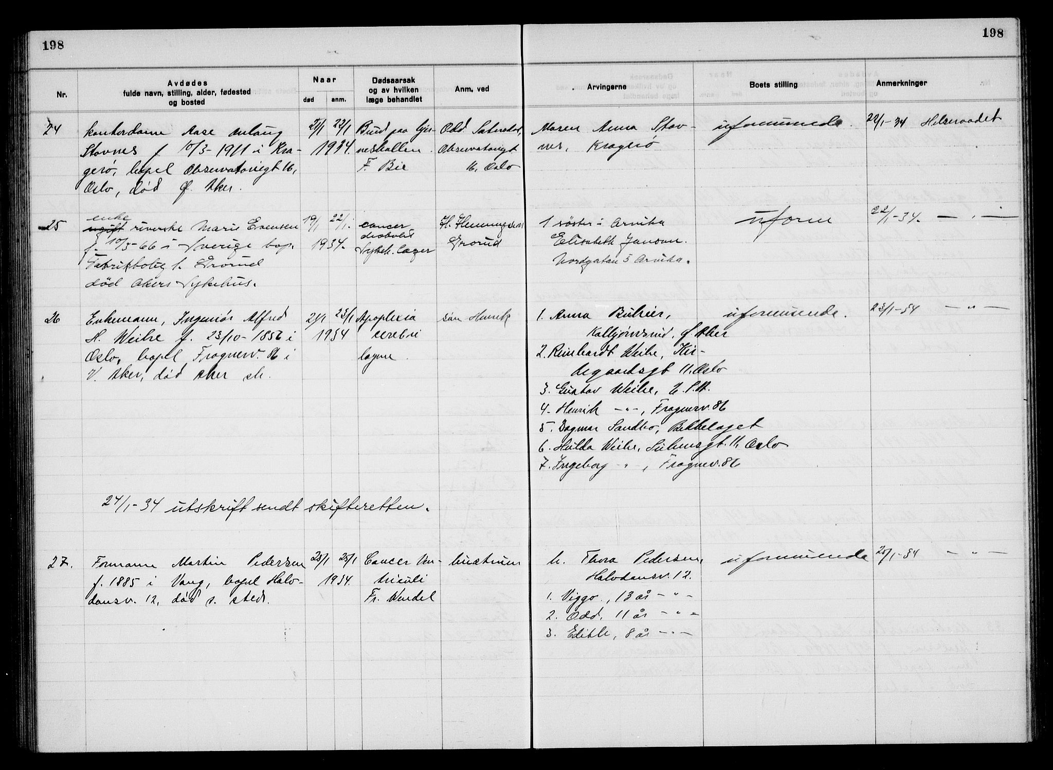 Aker kriminaldommer, skifte- og auksjonsforvalterembete, AV/SAO-A-10452/H/Hb/Hba/Hbac/L0003: Dødsfallsprotokoll for Østre Aker, 1931-1935, p. 198