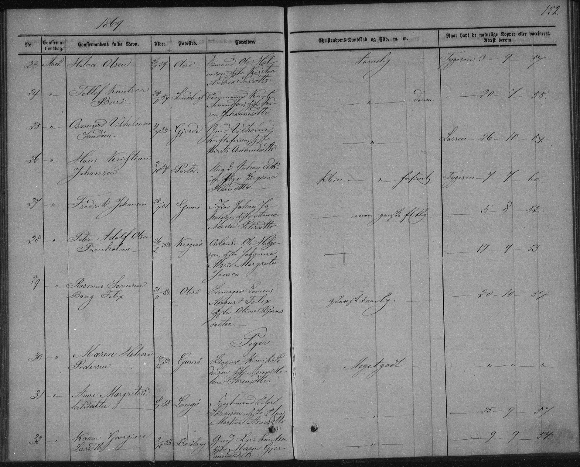 Sannidal kirkebøker, AV/SAKO-A-296/F/Fa/L0009: Parish register (official) no. 9, 1855-1873, p. 152