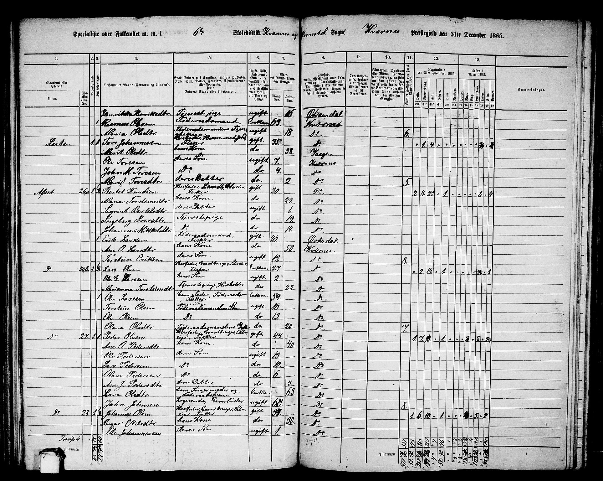 RA, 1865 census for Kvernes, 1865, p. 117