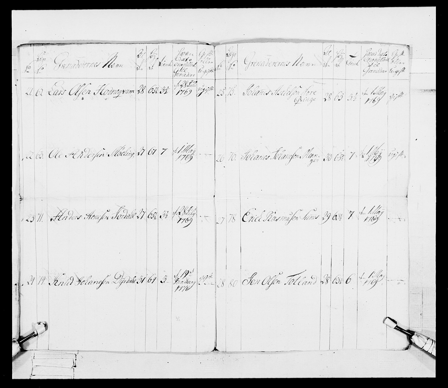 Generalitets- og kommissariatskollegiet, Det kongelige norske kommissariatskollegium, AV/RA-EA-5420/E/Eh/L0093: 2. Bergenhusiske nasjonale infanteriregiment, 1772-1774, p. 48