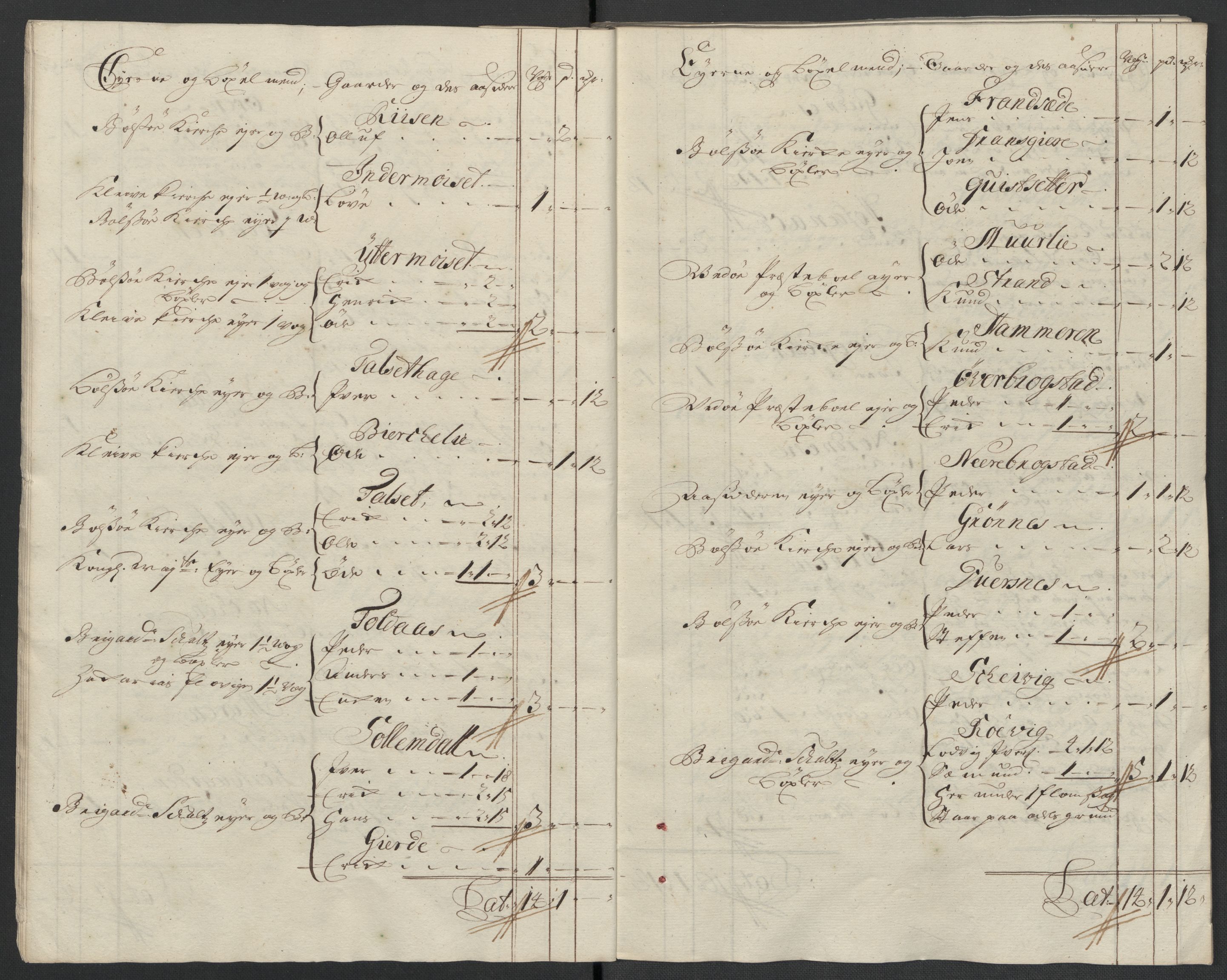 Rentekammeret inntil 1814, Reviderte regnskaper, Fogderegnskap, RA/EA-4092/R55/L3656: Fogderegnskap Romsdal, 1703-1705, p. 174