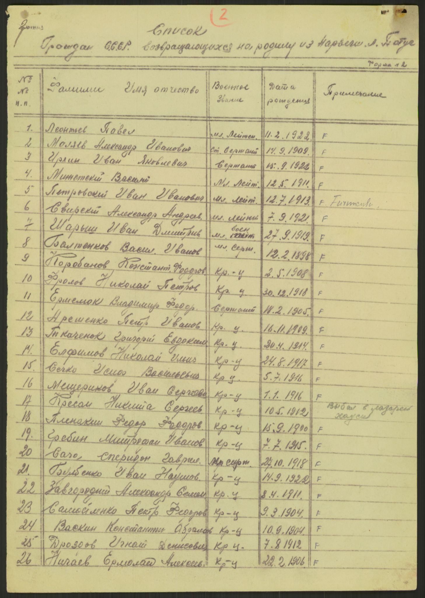 Flyktnings- og fangedirektoratet, Repatrieringskontoret, RA/S-1681/D/Db/L0023: Displaced Persons (DPs) og sivile tyskere, 1945-1948, p. 574