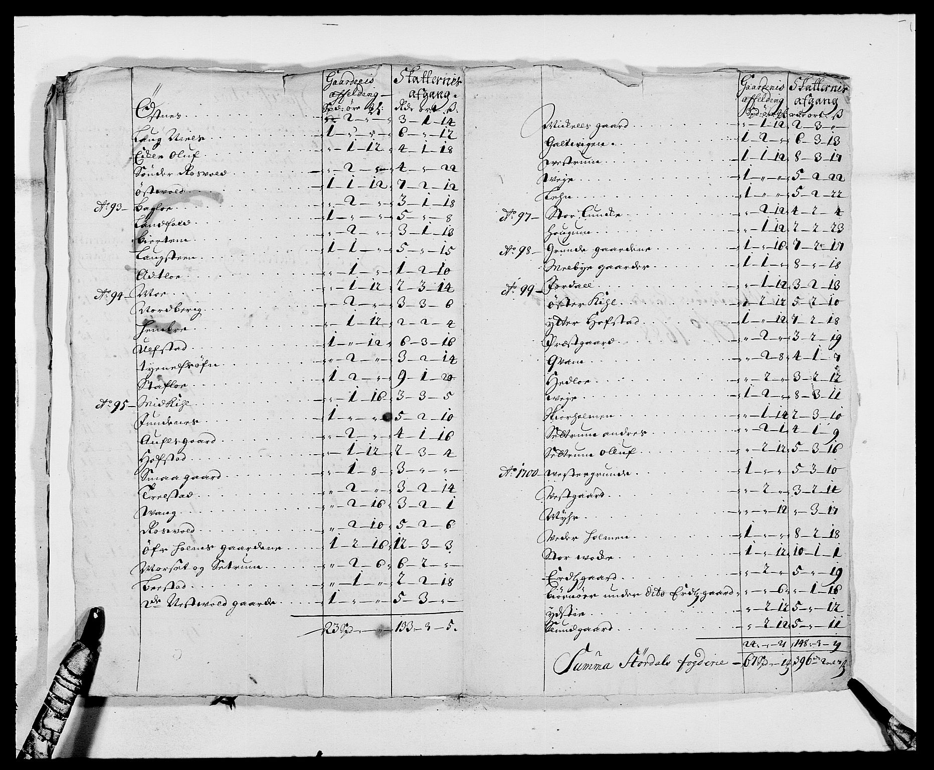 Rentekammeret inntil 1814, Reviderte regnskaper, Fogderegnskap, AV/RA-EA-4092/R62/L4183: Fogderegnskap Stjørdal og Verdal, 1687-1689, p. 296