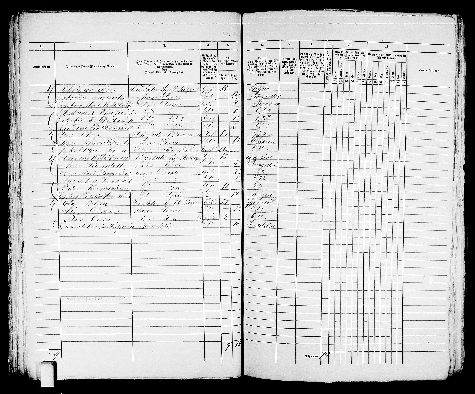 RA, 1865 census for Kragerø/Kragerø, 1865, p. 54