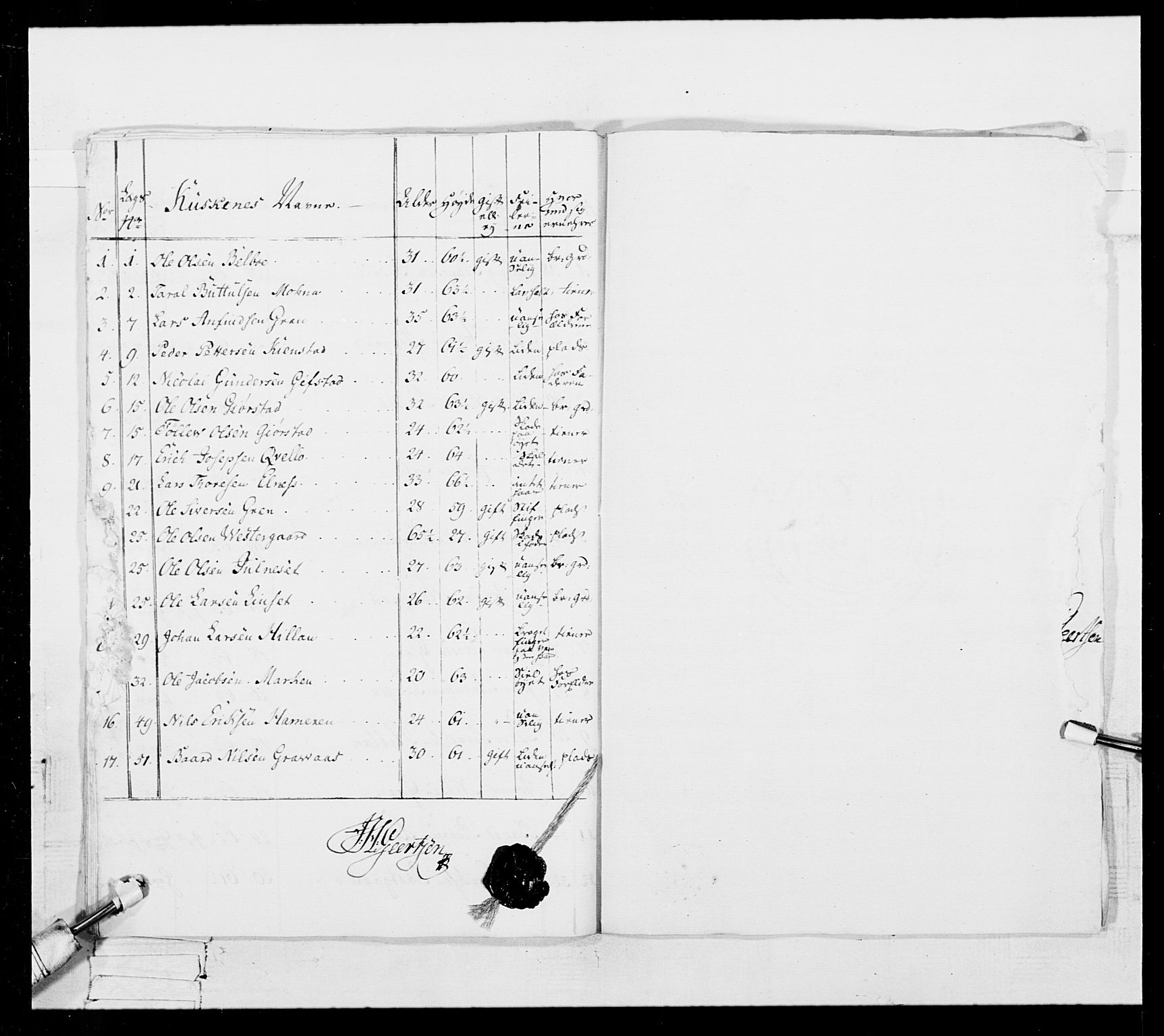 Generalitets- og kommissariatskollegiet, Det kongelige norske kommissariatskollegium, AV/RA-EA-5420/E/Eh/L0025: Skiløperkompaniene, 1766-1803, p. 35