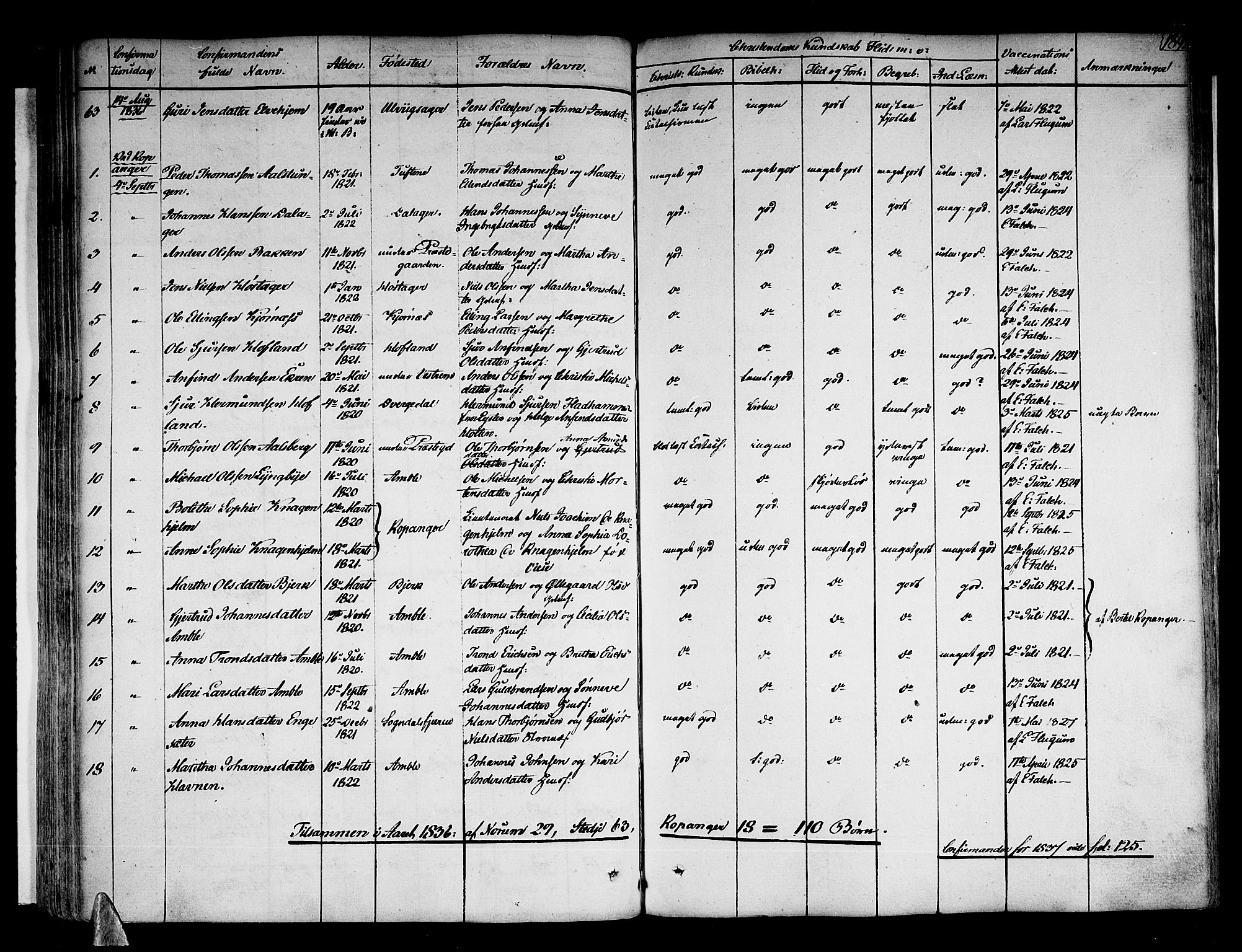Sogndal sokneprestembete, SAB/A-81301/H/Haa/Haaa/L0010: Parish register (official) no. A 10, 1821-1838, p. 189