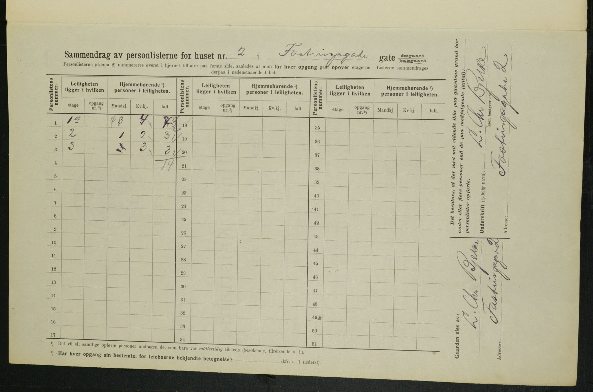 OBA, Municipal Census 1914 for Kristiania, 1914, p. 23783