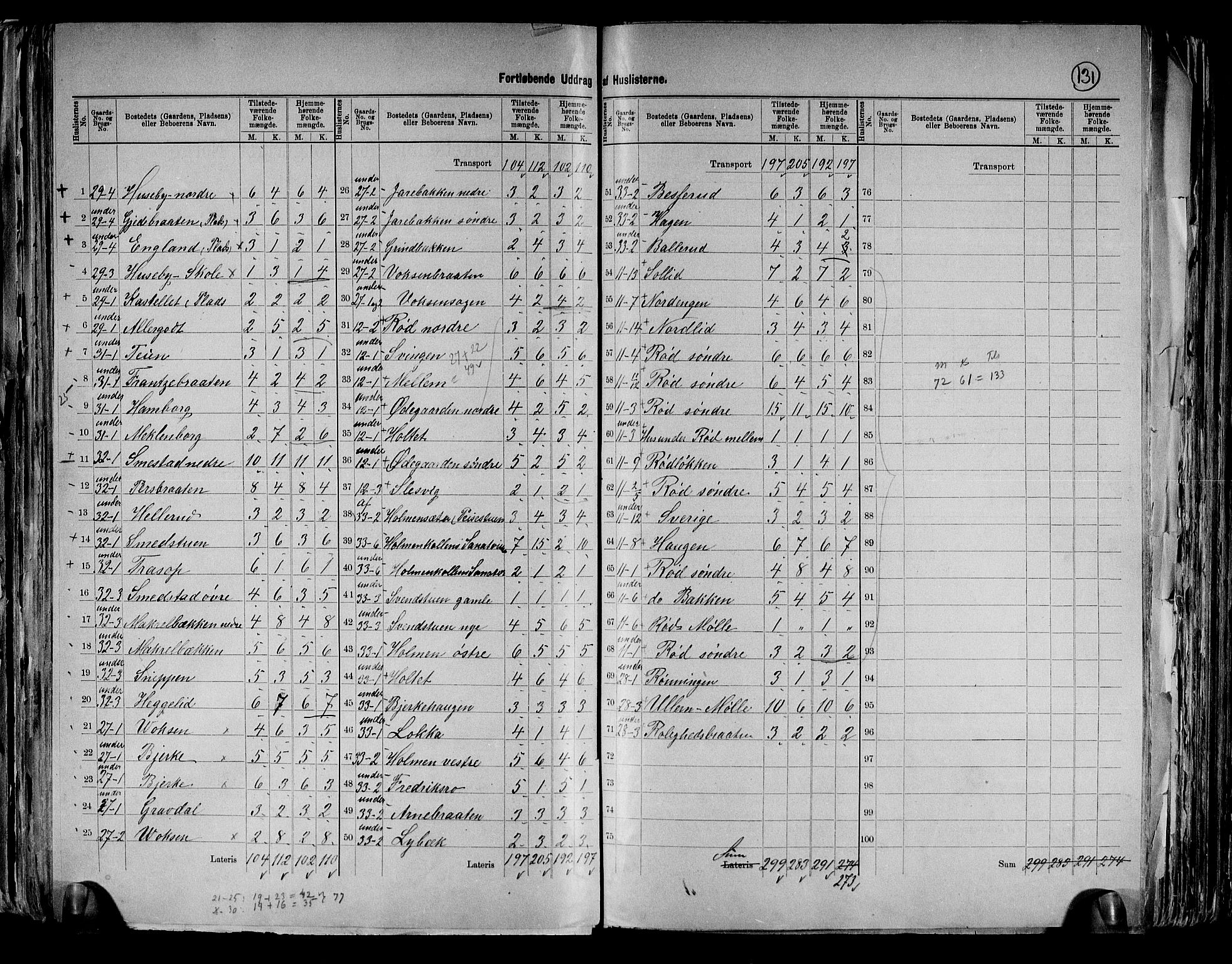 RA, 1891 census for 0218 Aker, 1891, p. 49