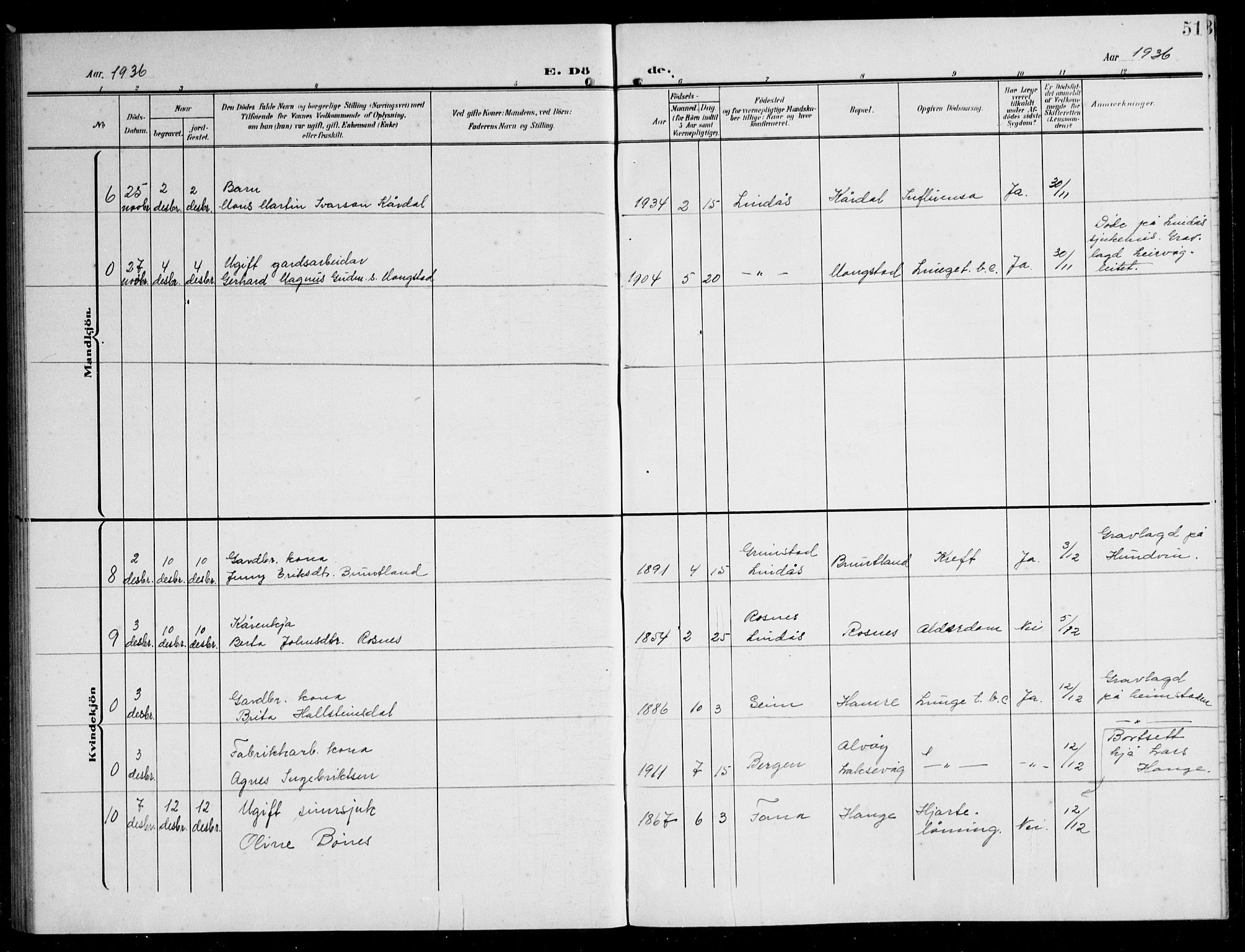 Lindås Sokneprestembete, AV/SAB-A-76701/H/Hab/Habb/L0006: Parish register (copy) no. B 6, 1906-1944, p. 51