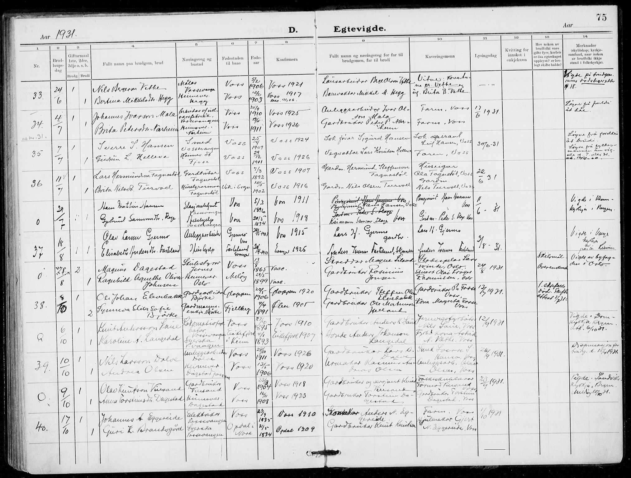 Voss sokneprestembete, AV/SAB-A-79001/H/Haa: Parish register (official) no. C  2, 1916-1932, p. 75