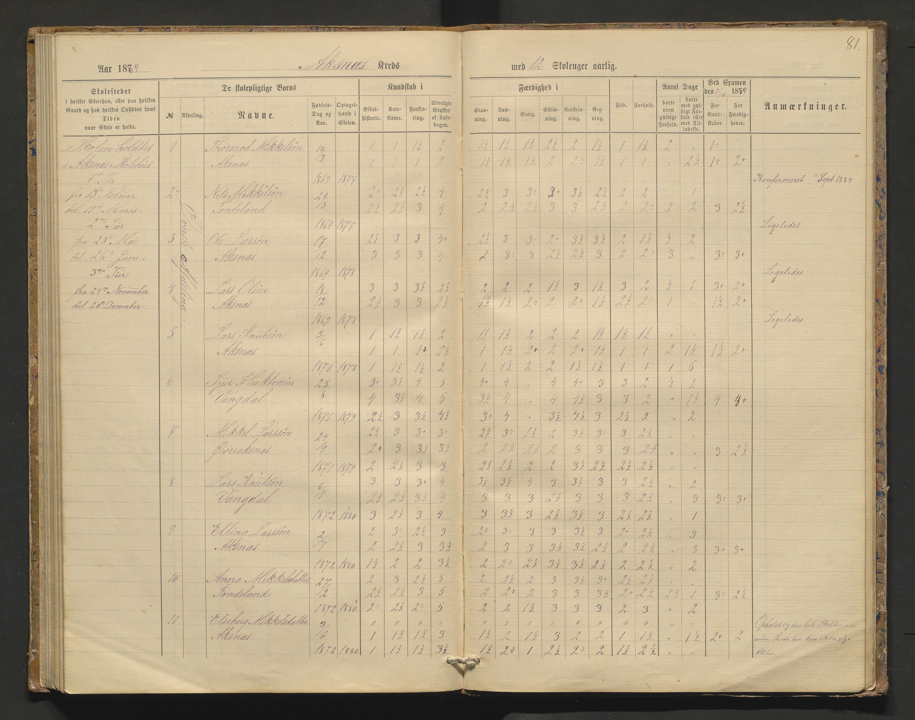 Kvam herad. Barneskulane, IKAH/1238-231/F/Fa/L0006: Skuleprotokoll for Nedredalen og Aksnes krinsar, 1878-1891, p. 80