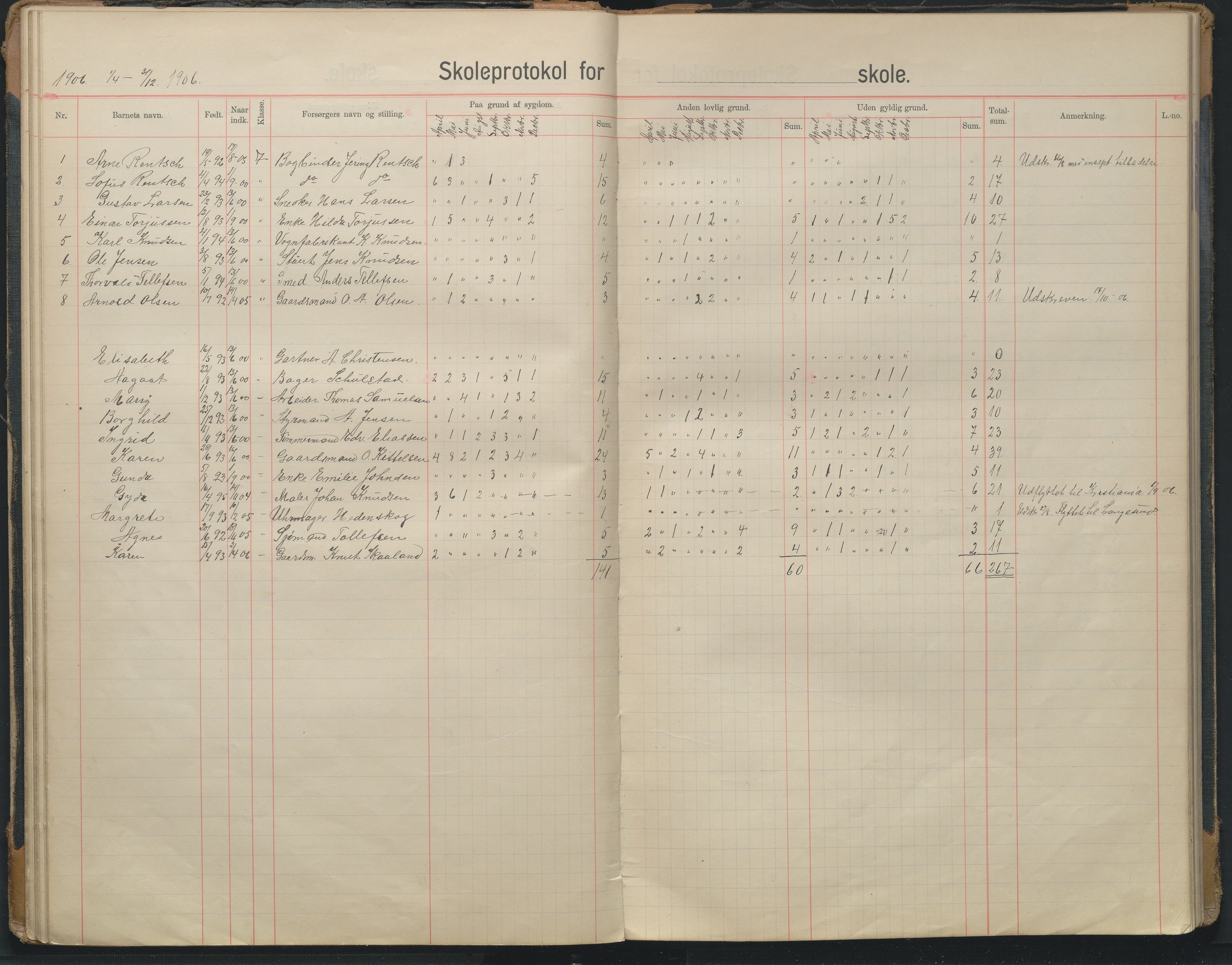 Arendal kommune, Katalog I, AAKS/KA0906-PK-I/07/L0343: Hovedbok Barbu skole, 1913-1914