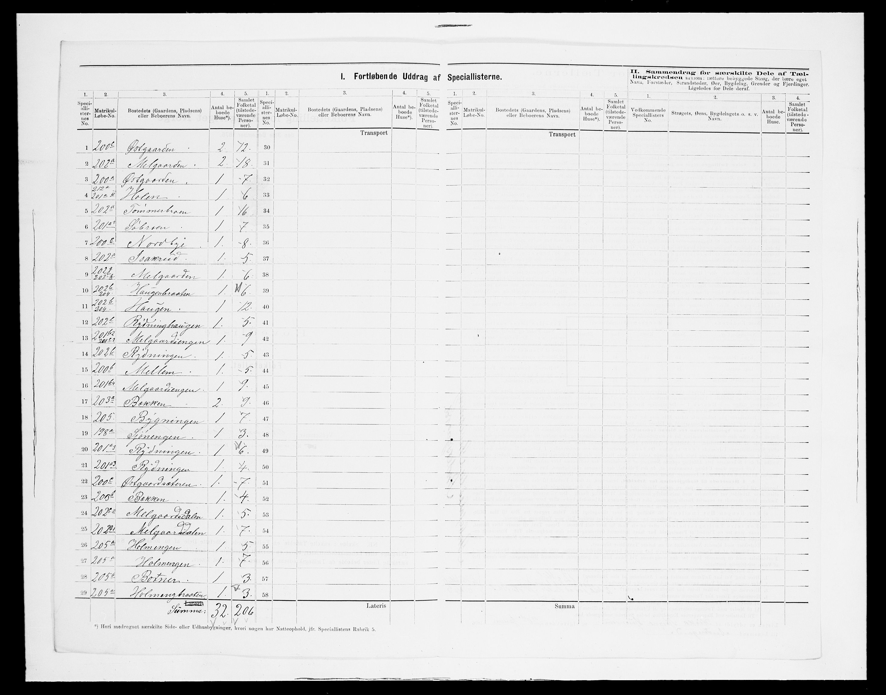 SAH, 1875 census for 0419P Sør-Odal, 1875, p. 40