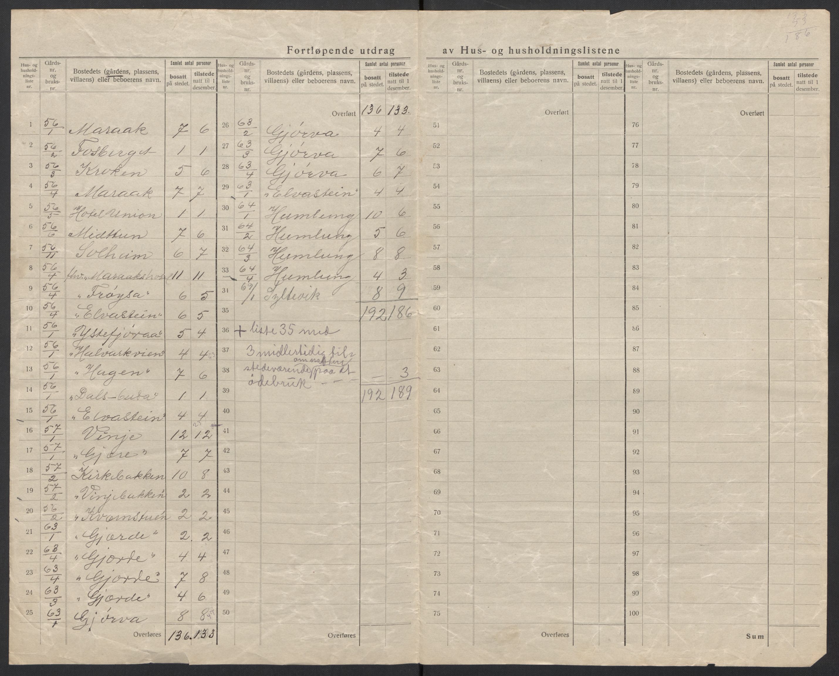 SAT, 1920 census for Sunnylven, 1920, p. 51