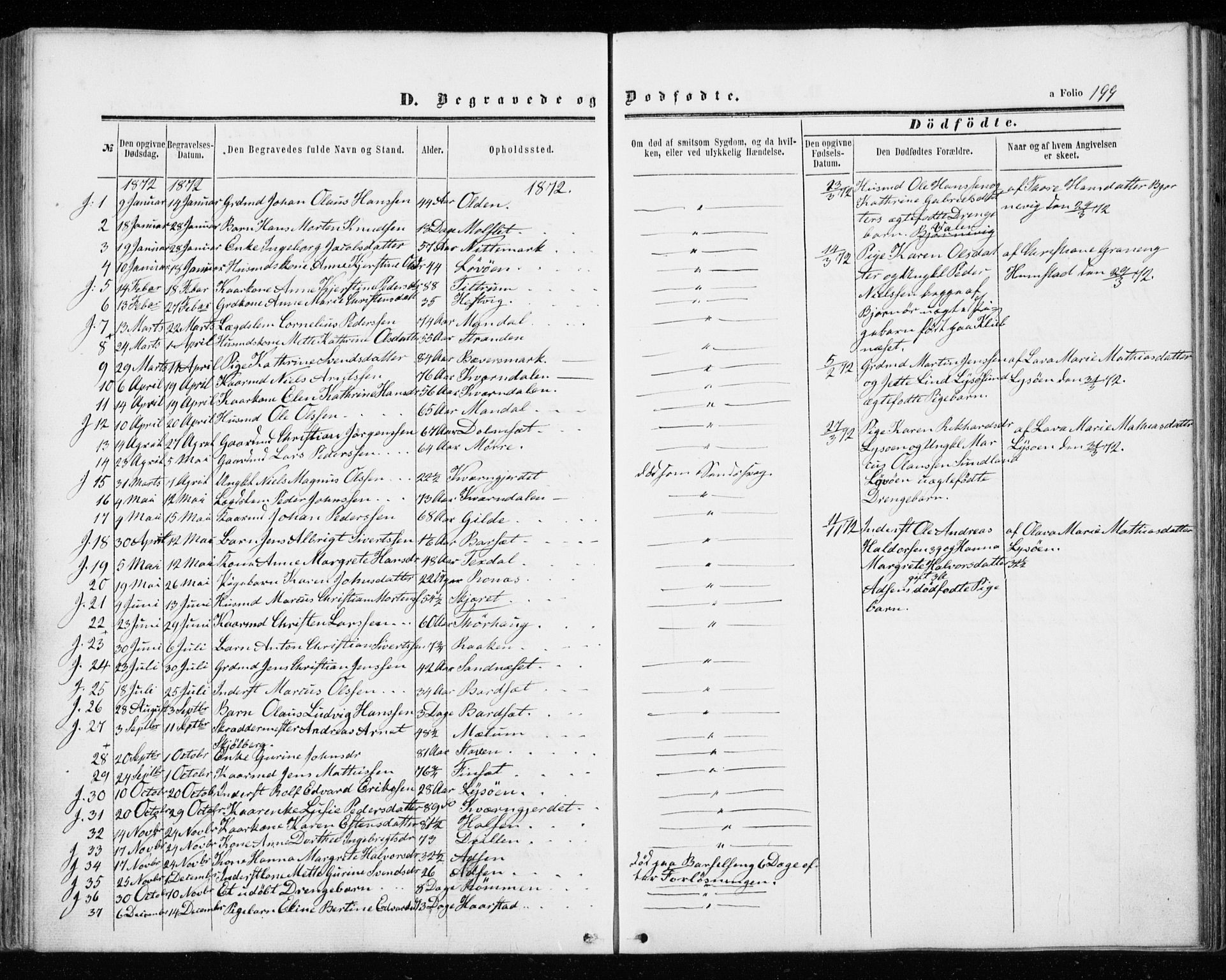 Ministerialprotokoller, klokkerbøker og fødselsregistre - Sør-Trøndelag, SAT/A-1456/655/L0678: Parish register (official) no. 655A07, 1861-1873, p. 199