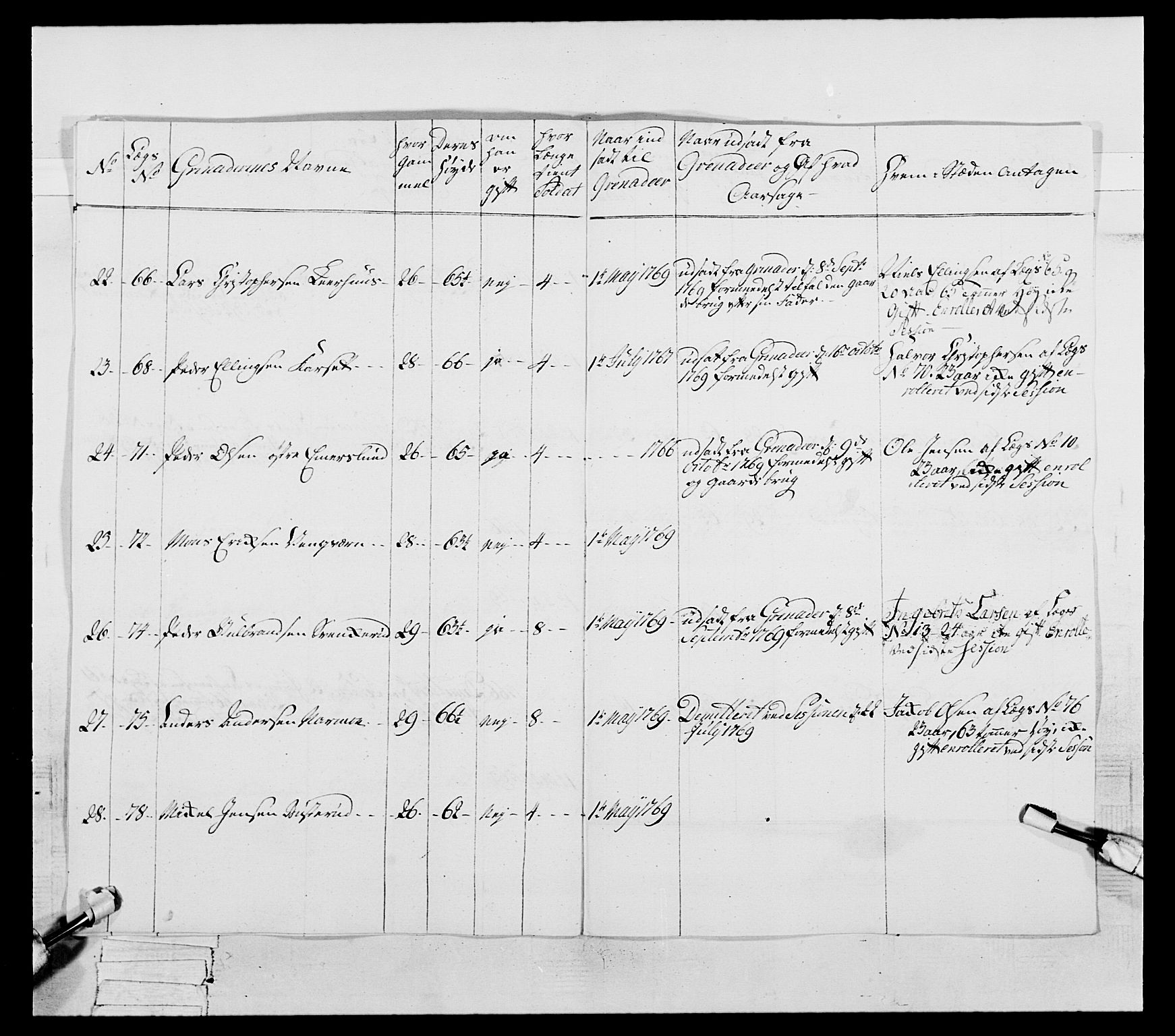 Generalitets- og kommissariatskollegiet, Det kongelige norske kommissariatskollegium, AV/RA-EA-5420/E/Eh/L0057: 1. Opplandske nasjonale infanteriregiment, 1769-1771, p. 105