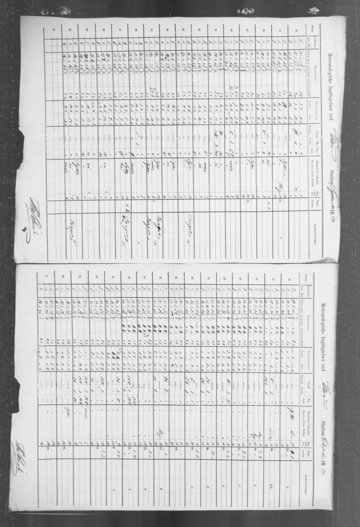 Det norske meteorologiske institutt, AV/RA-S-1570, 1869-1930, p. 377