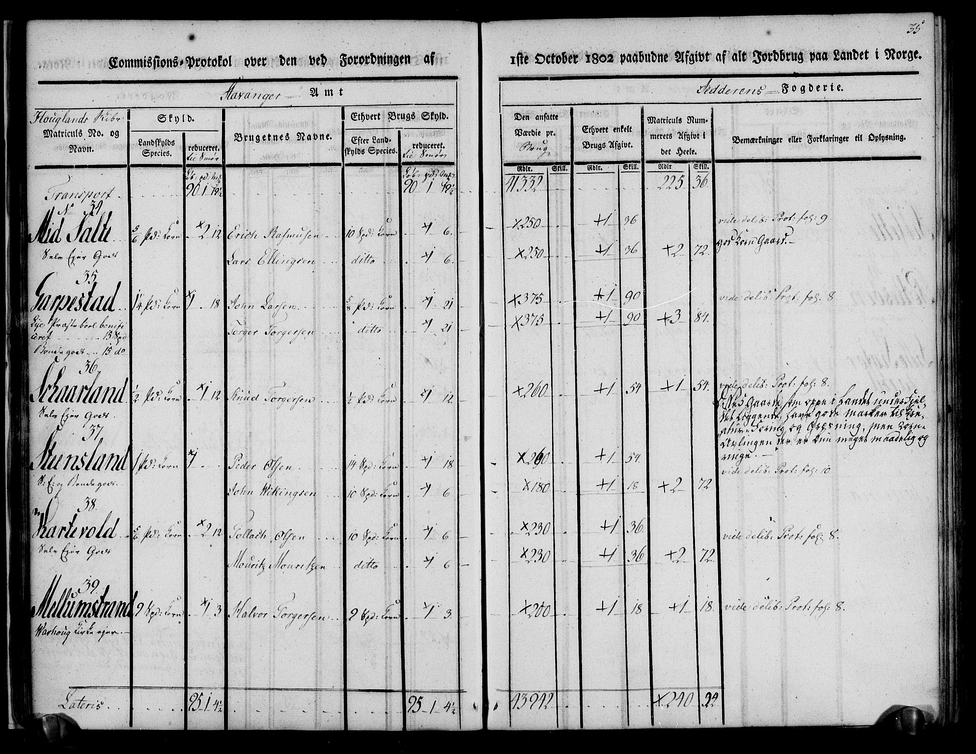 Rentekammeret inntil 1814, Realistisk ordnet avdeling, AV/RA-EA-4070/N/Ne/Nea/L0098: Jæren og Dalane fogderi. Kommisjonsprotokoll for Jæren, 1803, p. 38