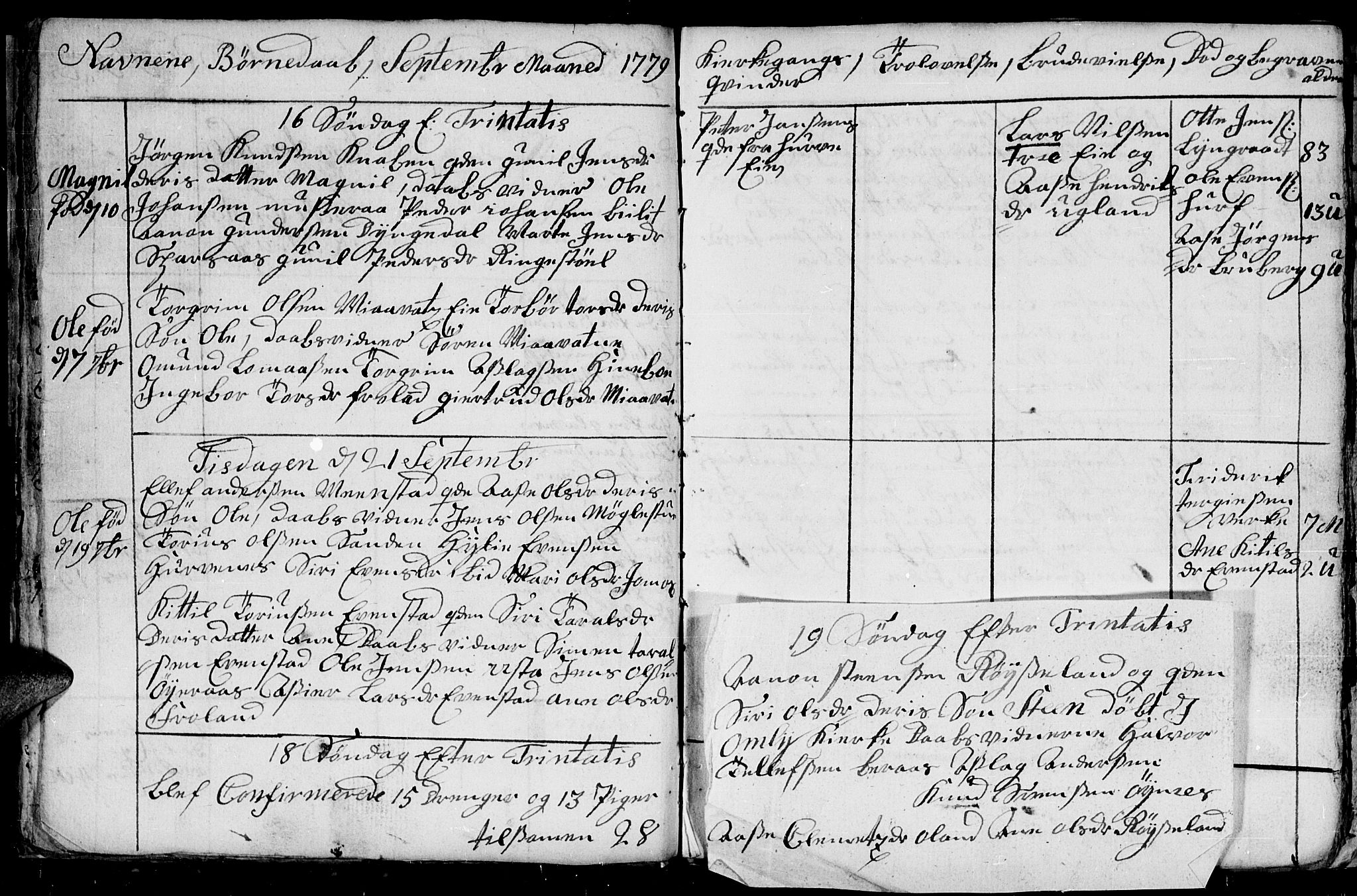 Froland sokneprestkontor, AV/SAK-1111-0013/F/Fb/L0004: Parish register (copy) no. B 4, 1776-1786, p. 32