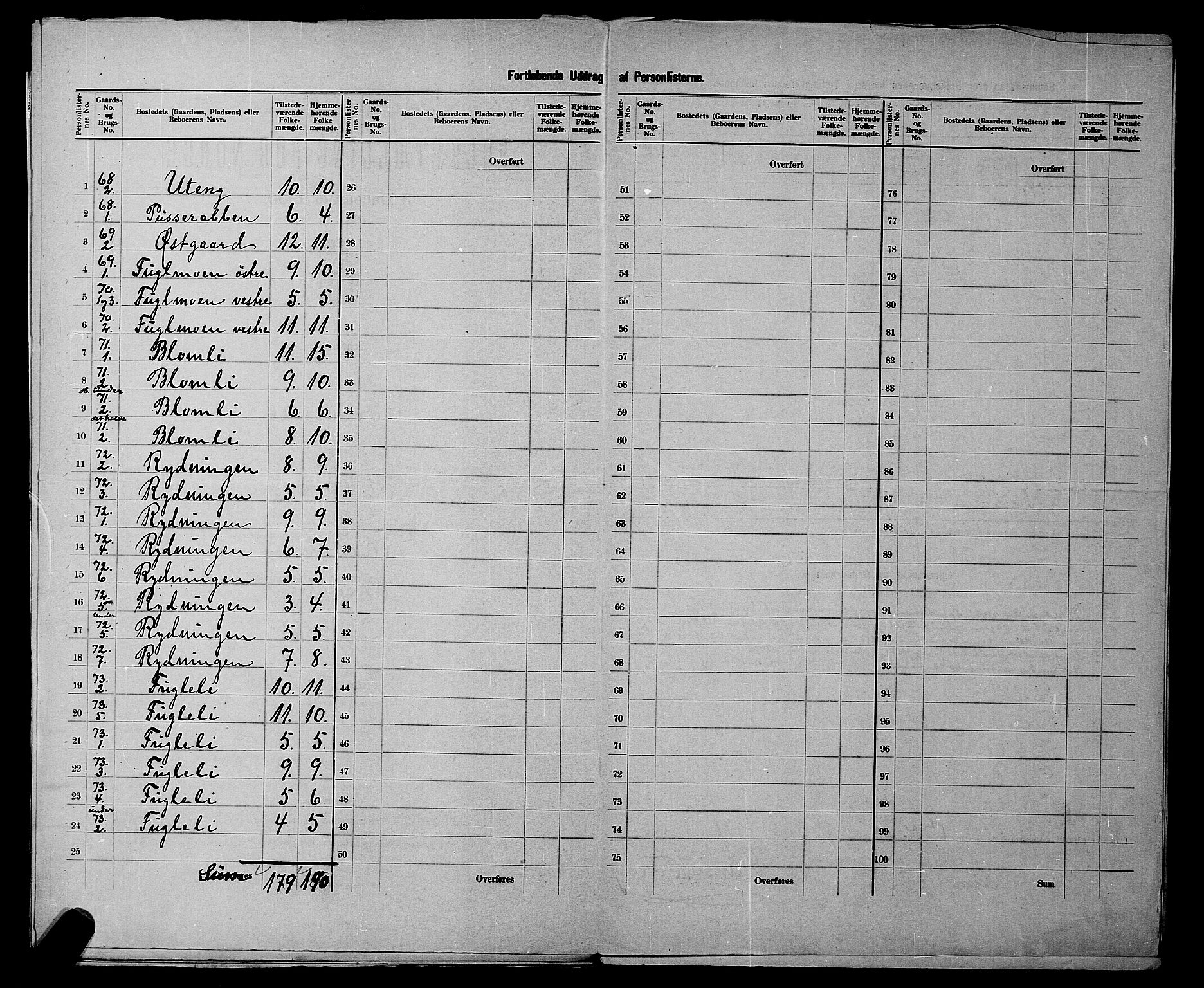 SATØ, 1900 census for Målselv, 1900, p. 29