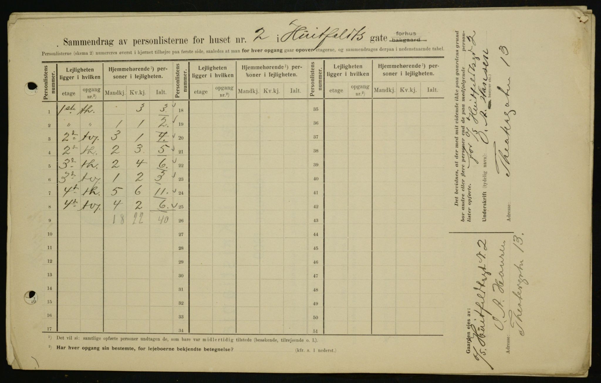 OBA, Municipal Census 1909 for Kristiania, 1909, p. 37685