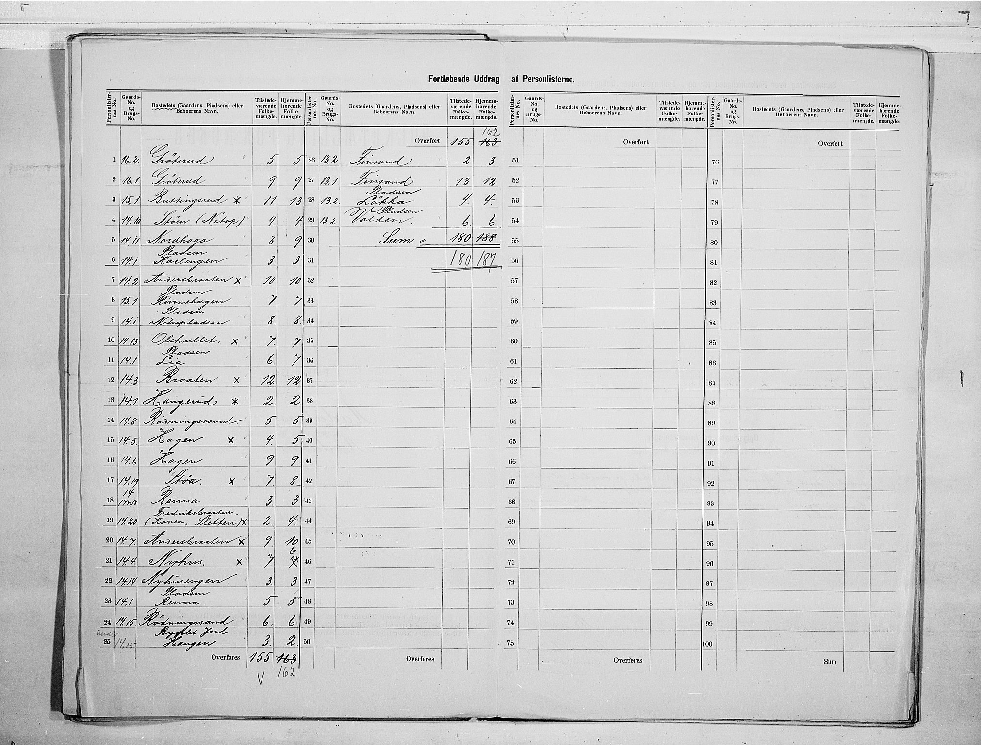 RA, 1900 census for Ådal, 1900, p. 19