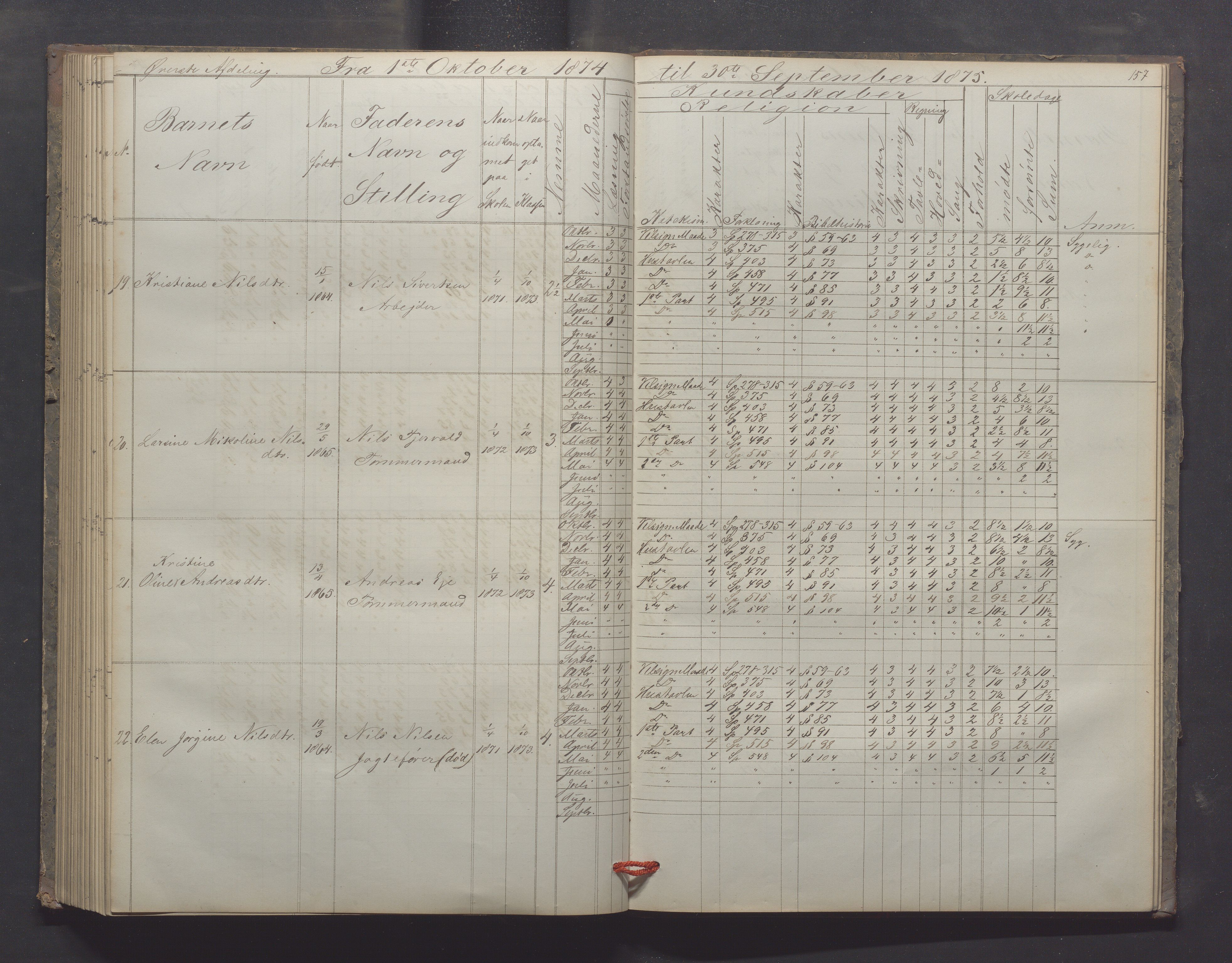 Egersund kommune (Ladested) - Egersund almueskole/folkeskole, IKAR/K-100521/H/L0012: Skoleprotokoll - Almueskolen, 3. klasse, 1867-1876, p. 157