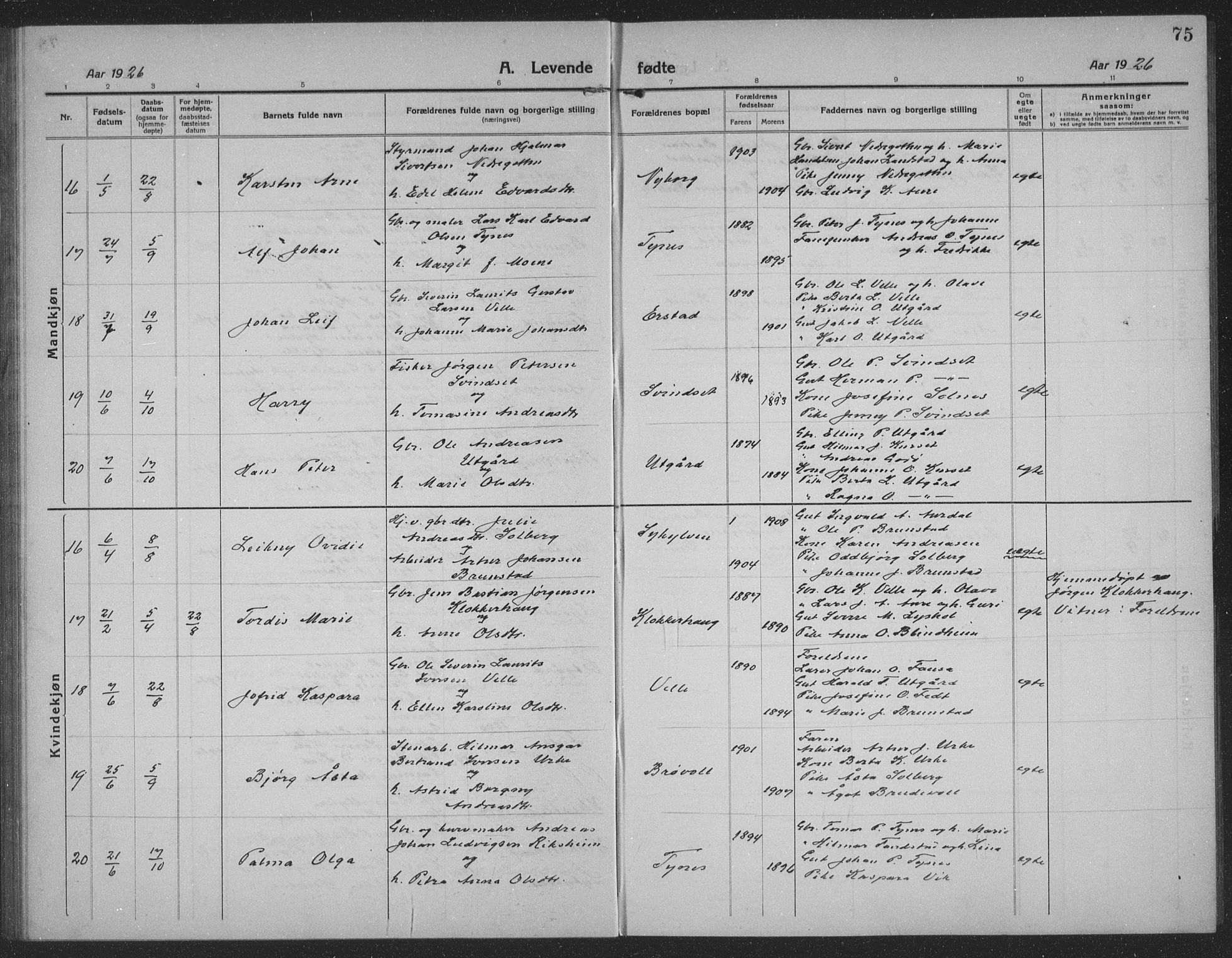 Ministerialprotokoller, klokkerbøker og fødselsregistre - Møre og Romsdal, SAT/A-1454/523/L0342: Parish register (copy) no. 523C05, 1916-1937, p. 75