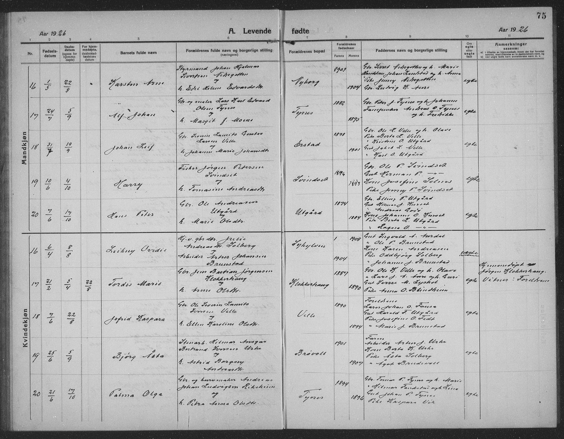 Ministerialprotokoller, klokkerbøker og fødselsregistre - Møre og Romsdal, AV/SAT-A-1454/523/L0342: Parish register (copy) no. 523C05, 1916-1937, p. 75