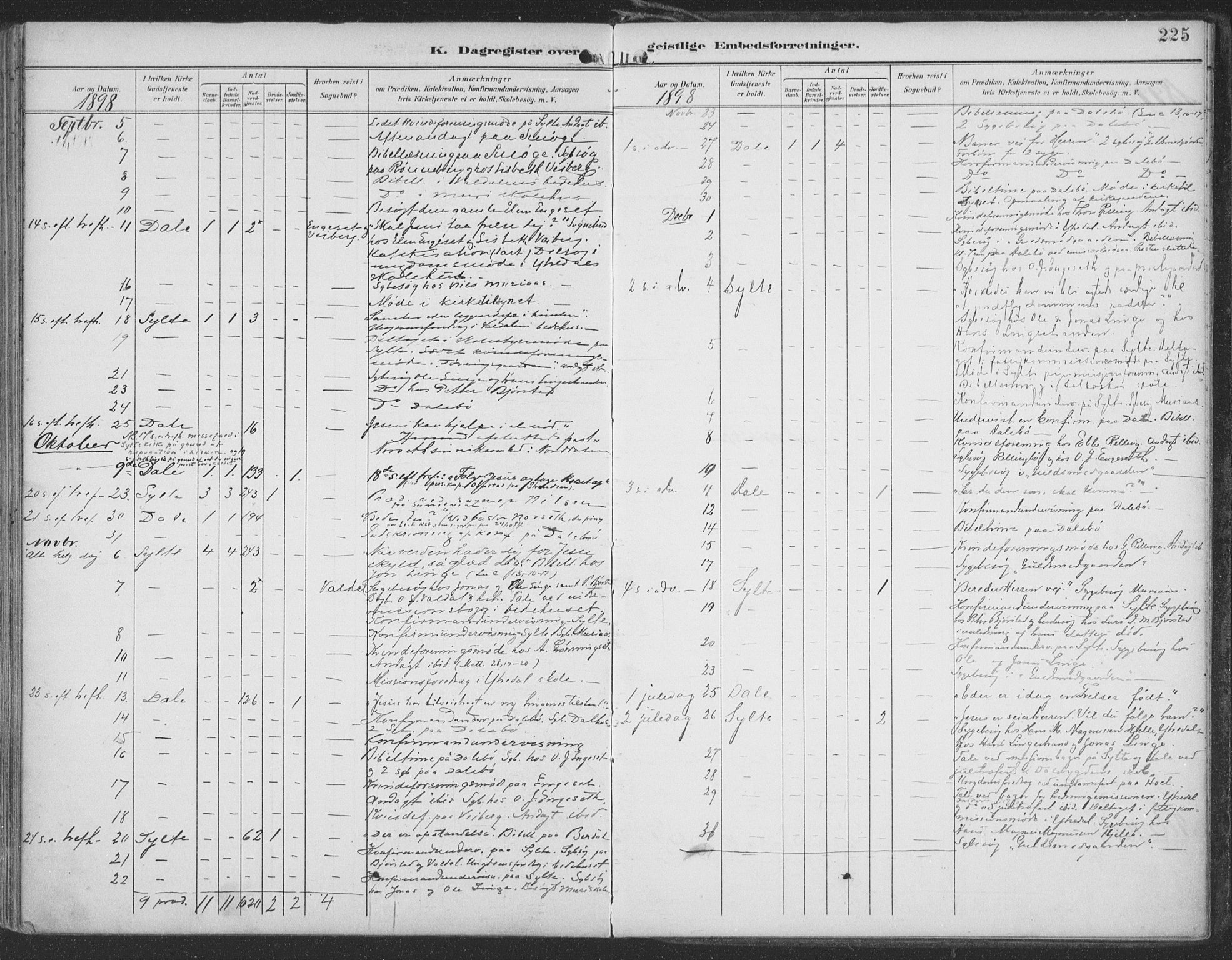Ministerialprotokoller, klokkerbøker og fødselsregistre - Møre og Romsdal, AV/SAT-A-1454/519/L0256: Parish register (official) no. 519A15, 1895-1912, p. 225