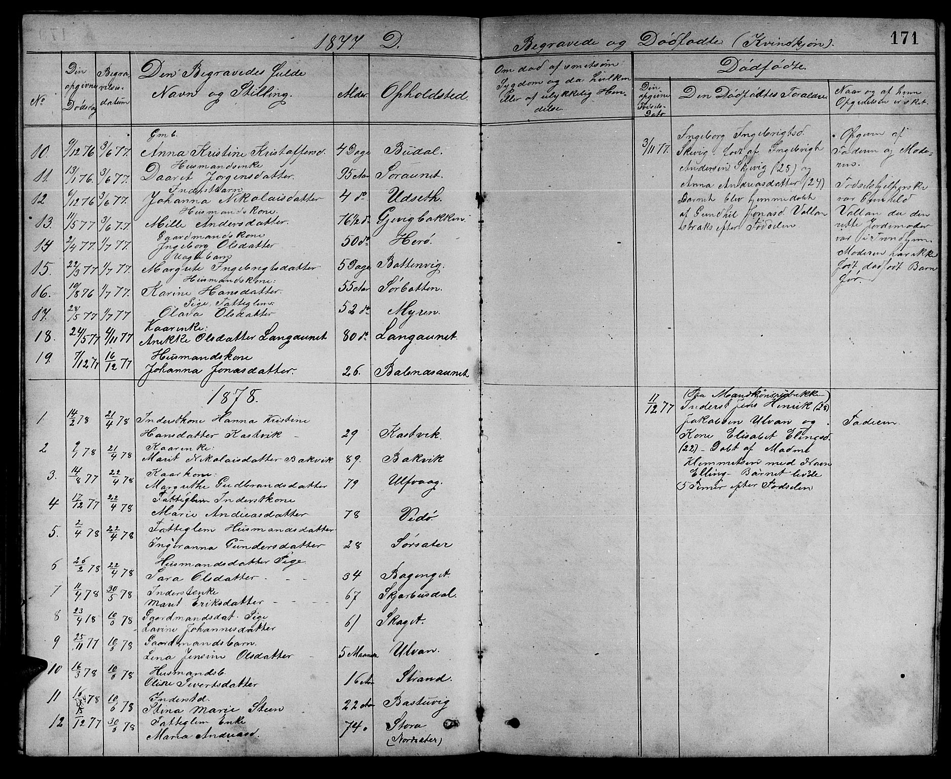 Ministerialprotokoller, klokkerbøker og fødselsregistre - Sør-Trøndelag, SAT/A-1456/637/L0561: Parish register (copy) no. 637C02, 1873-1882, p. 171