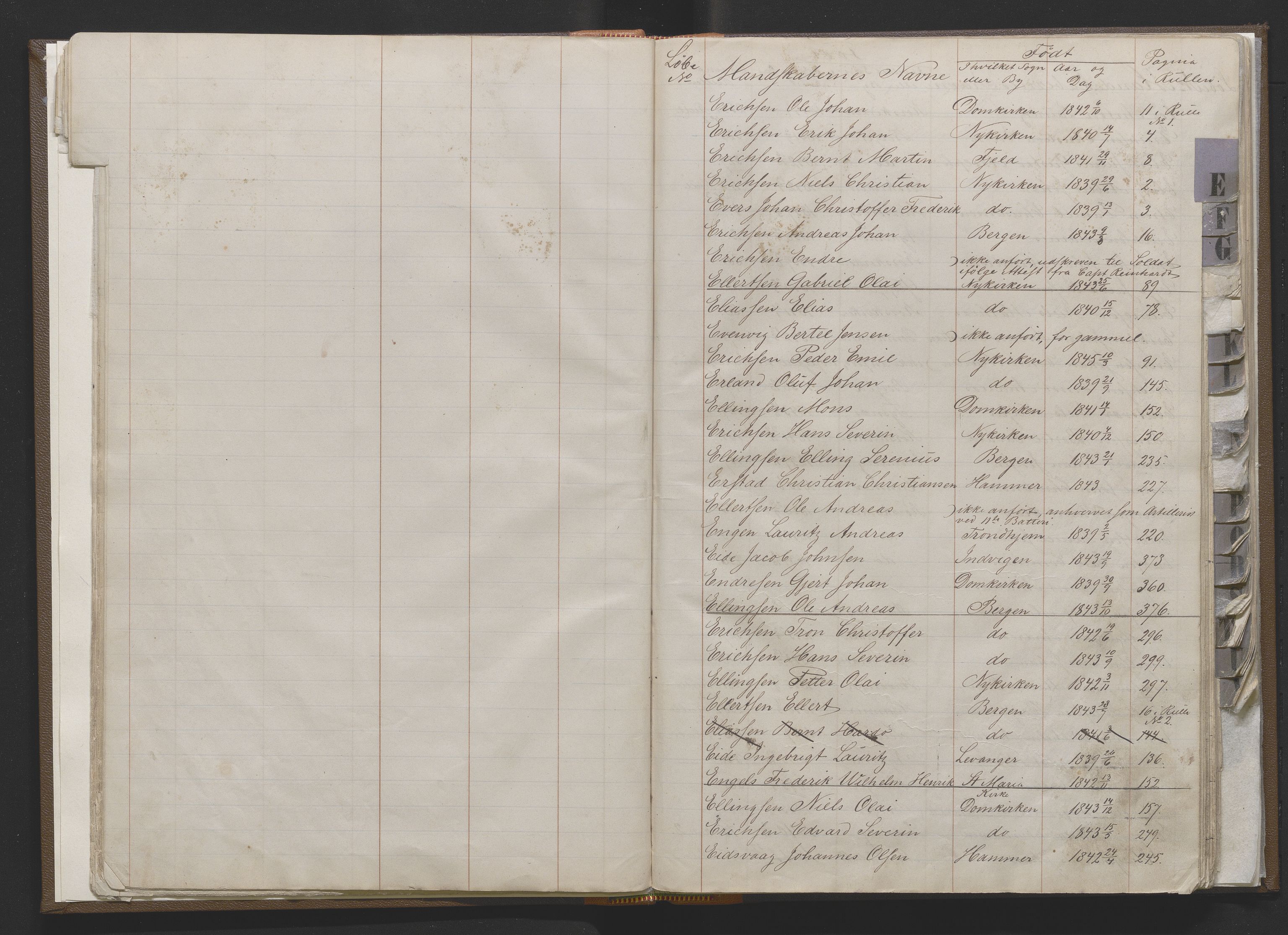 Bergens Krigskommisariat, AV/SAB-A-5103/H/Hj/Hjd/L0001: Register til Mannskapsrulle/militær loddtrekningsliste for Bergen (før nr 279), 1859-1877