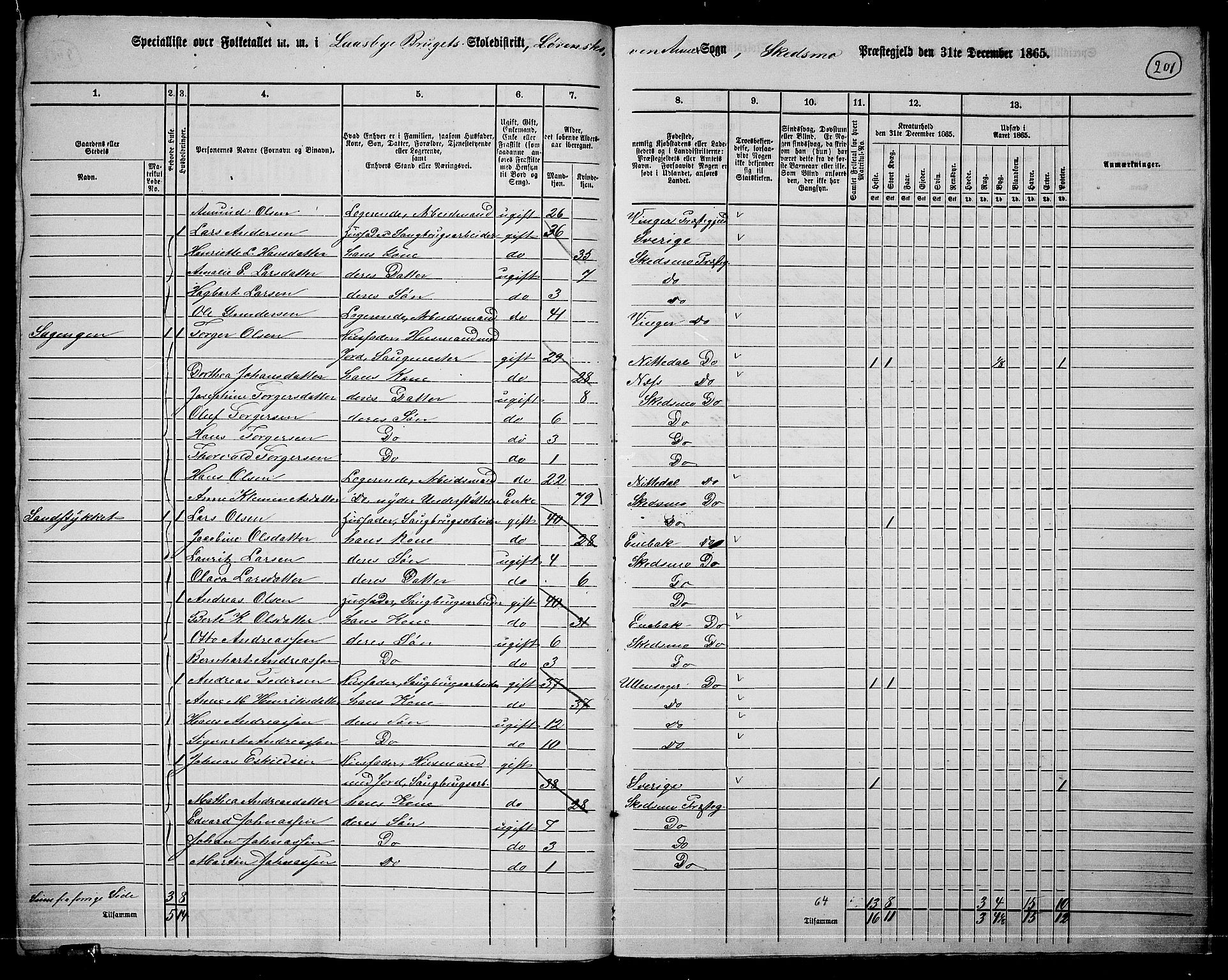 RA, 1865 census for Skedsmo, 1865, p. 174