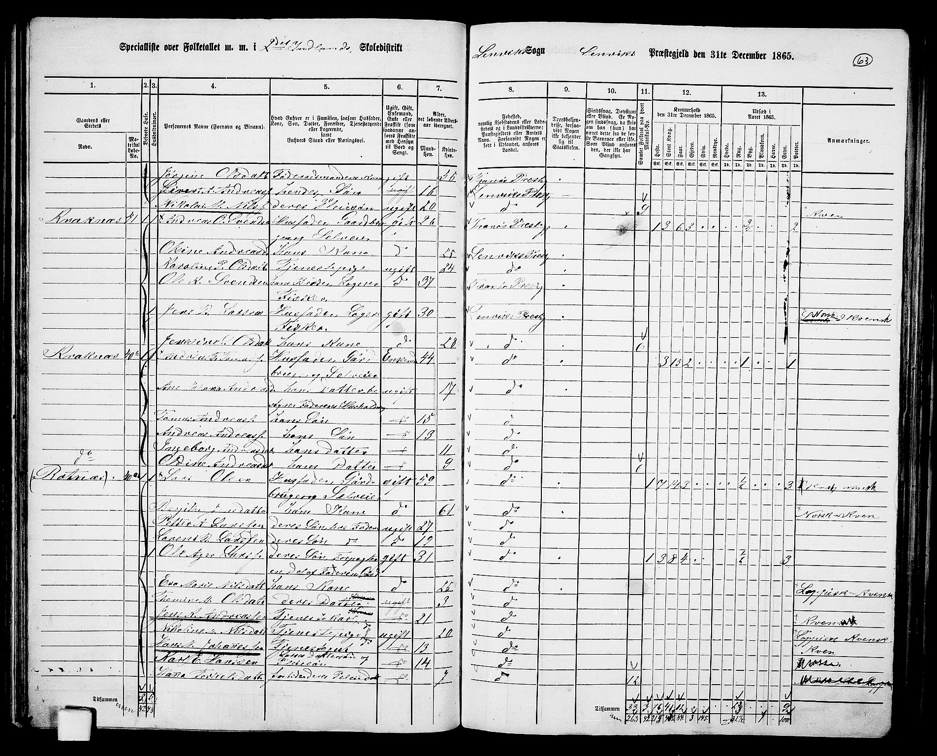 RA, 1865 census for Lenvik, 1865, p. 57