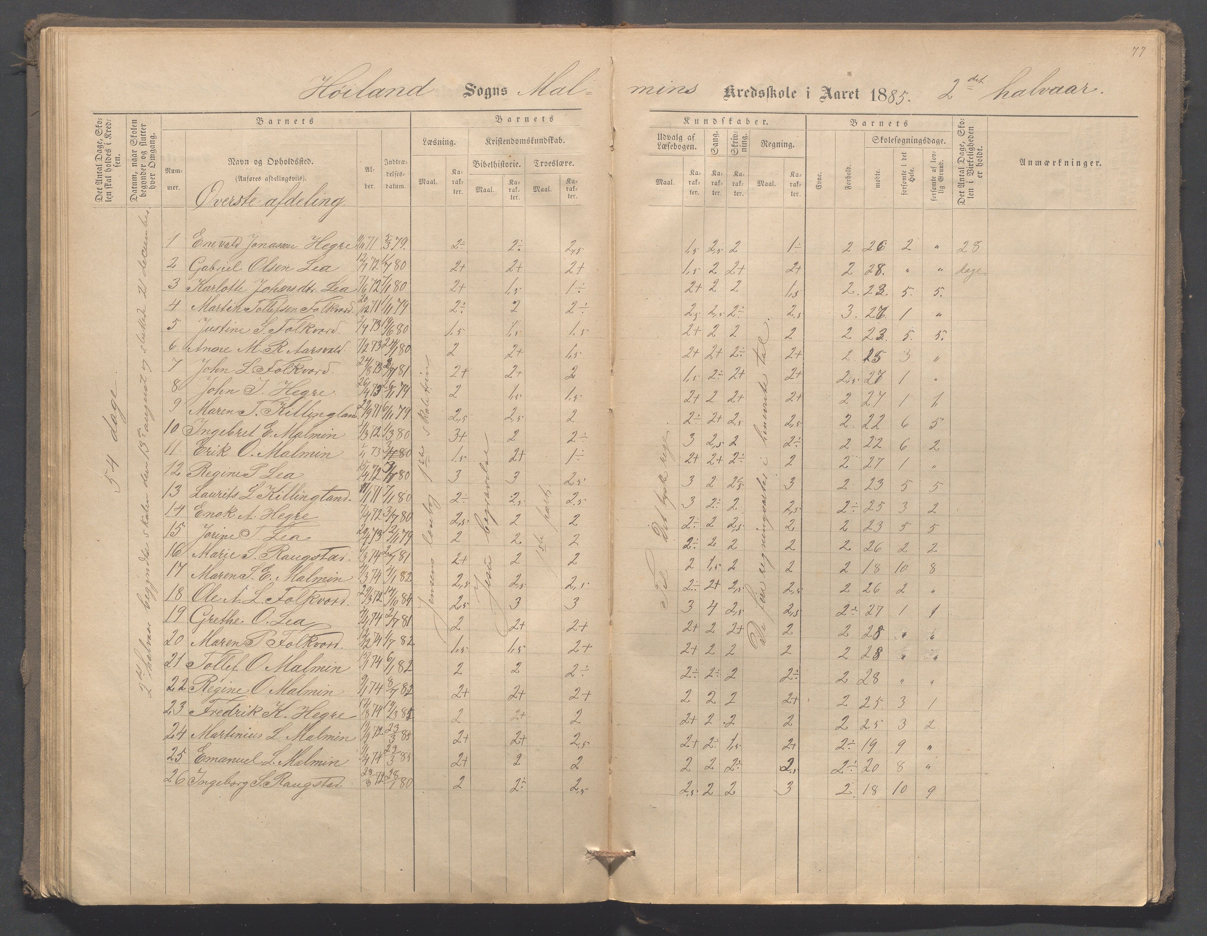 Høyland kommune - Malmheim skole, IKAR/K-100082/F/L0001: Skoleprotokoll, 1873-1888, p. 77