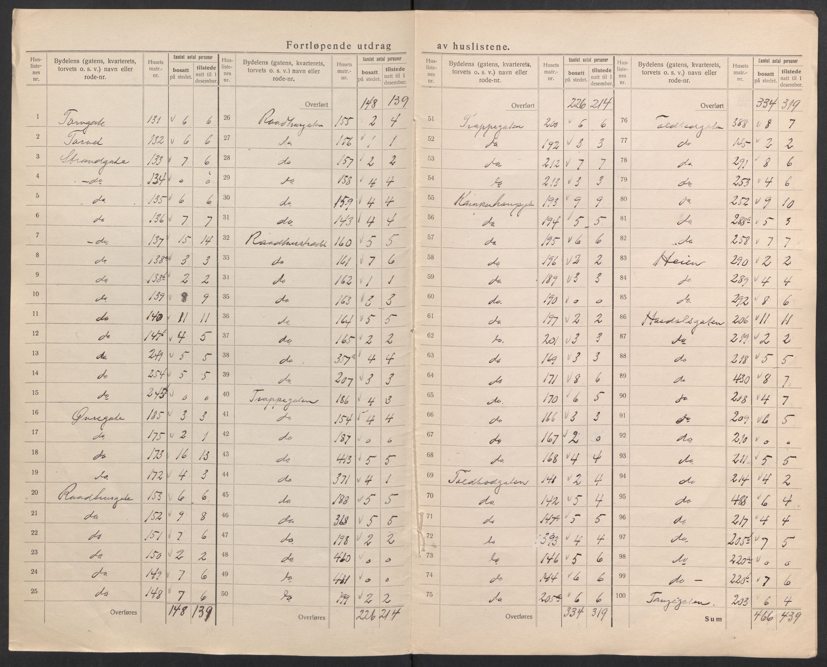 SAK, 1920 census for Risør, 1920, p. 7