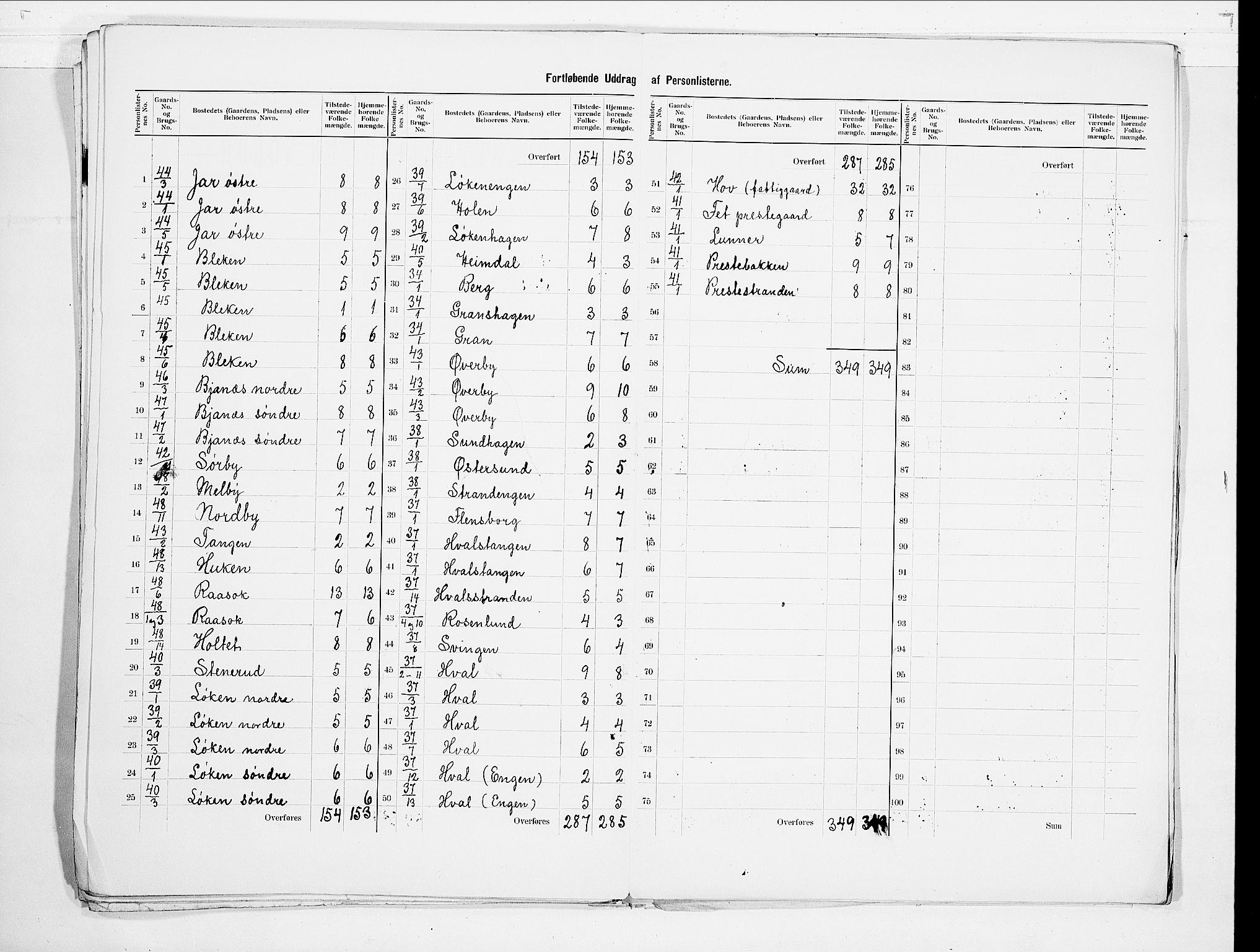 SAO, 1900 census for Fet, 1900, p. 15