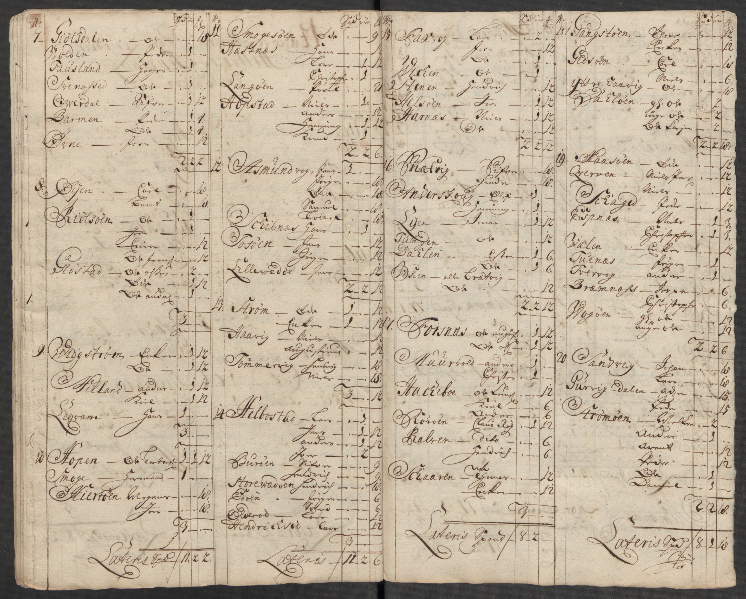 Rentekammeret inntil 1814, Reviderte regnskaper, Fogderegnskap, RA/EA-4092/R57/L3863: Fogderegnskap Fosen, 1715, p. 92