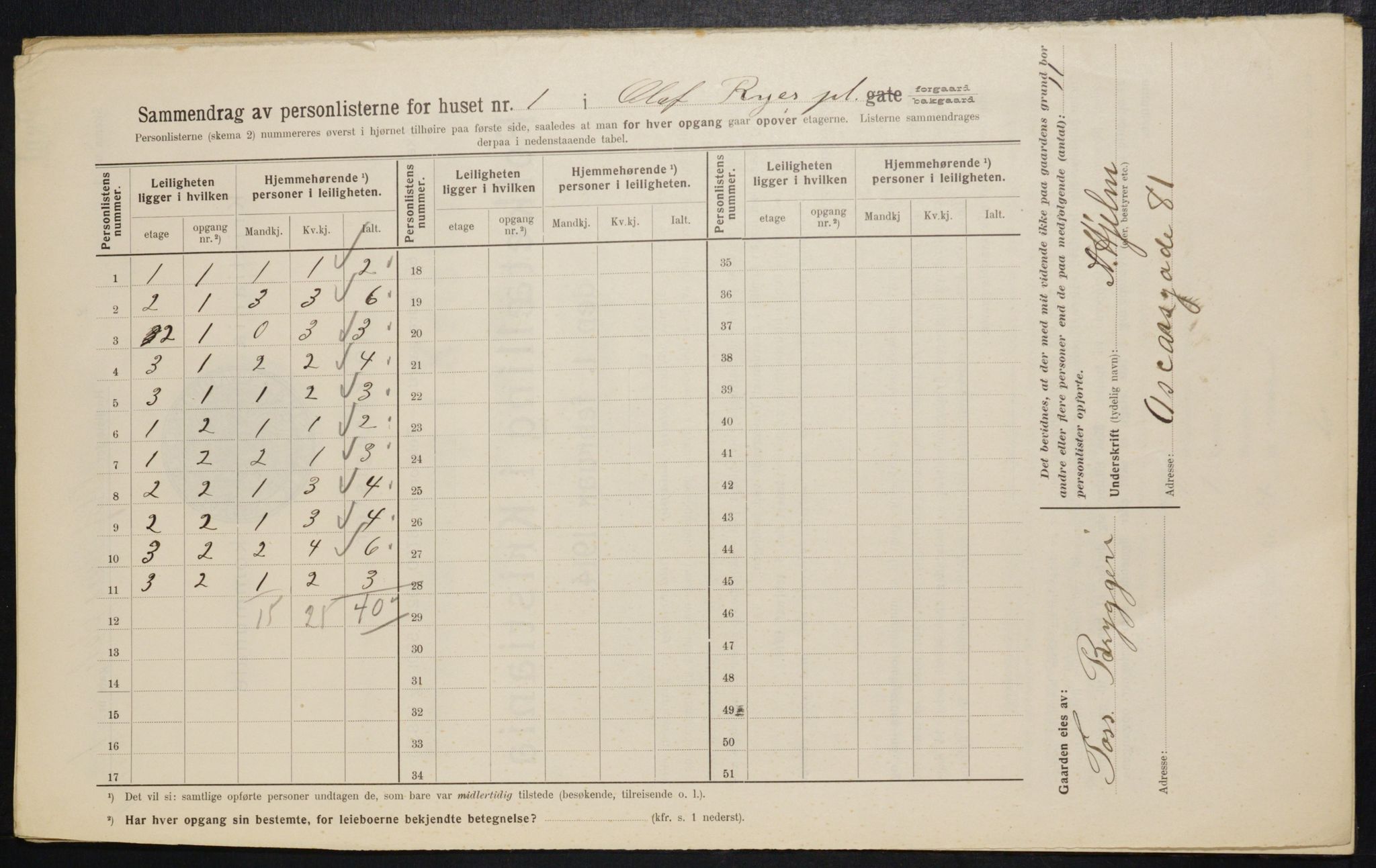 OBA, Municipal Census 1914 for Kristiania, 1914, p. 75084