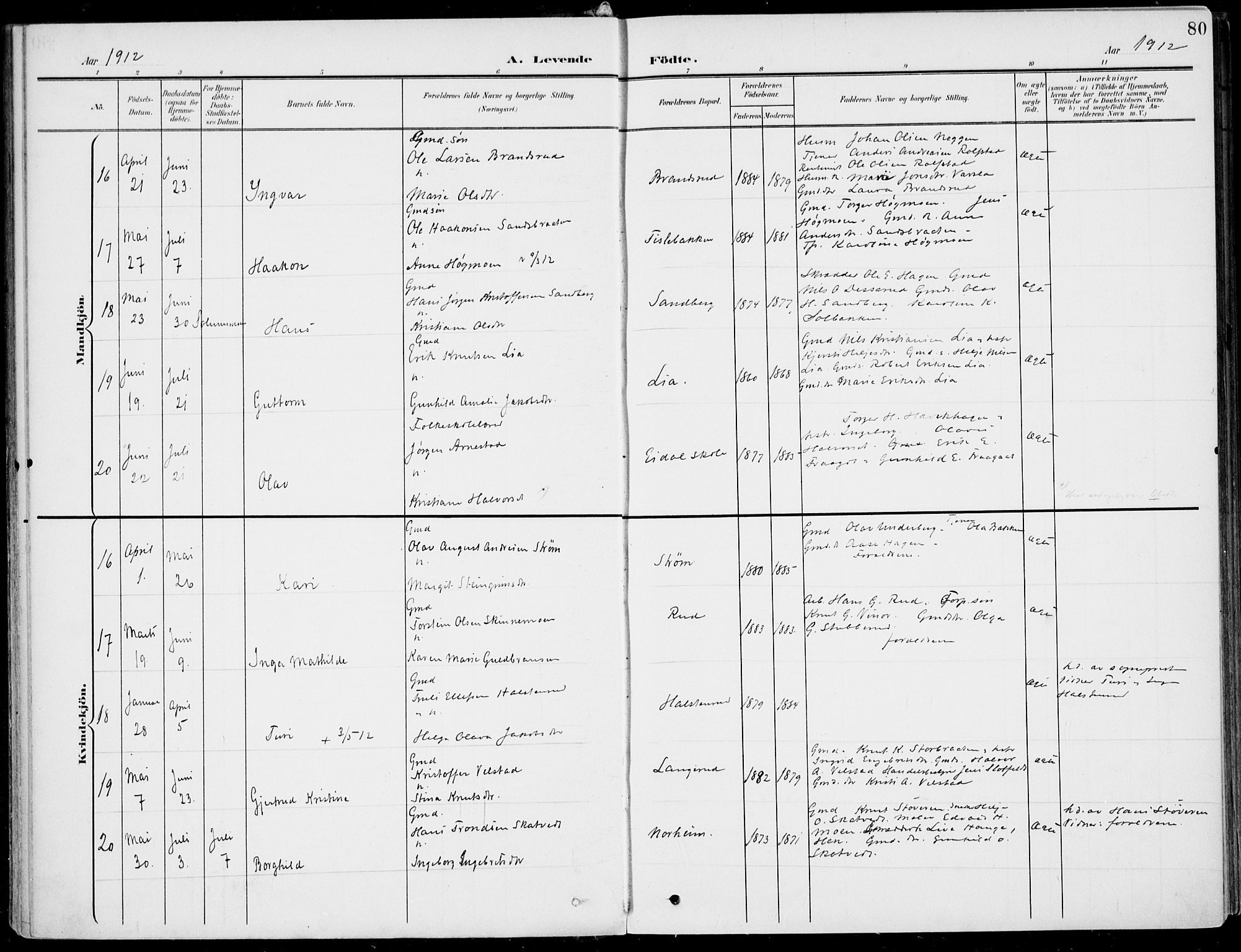 Sigdal kirkebøker, AV/SAKO-A-245/F/Fb/L0002: Parish register (official) no. II 2, 1901-1914, p. 80