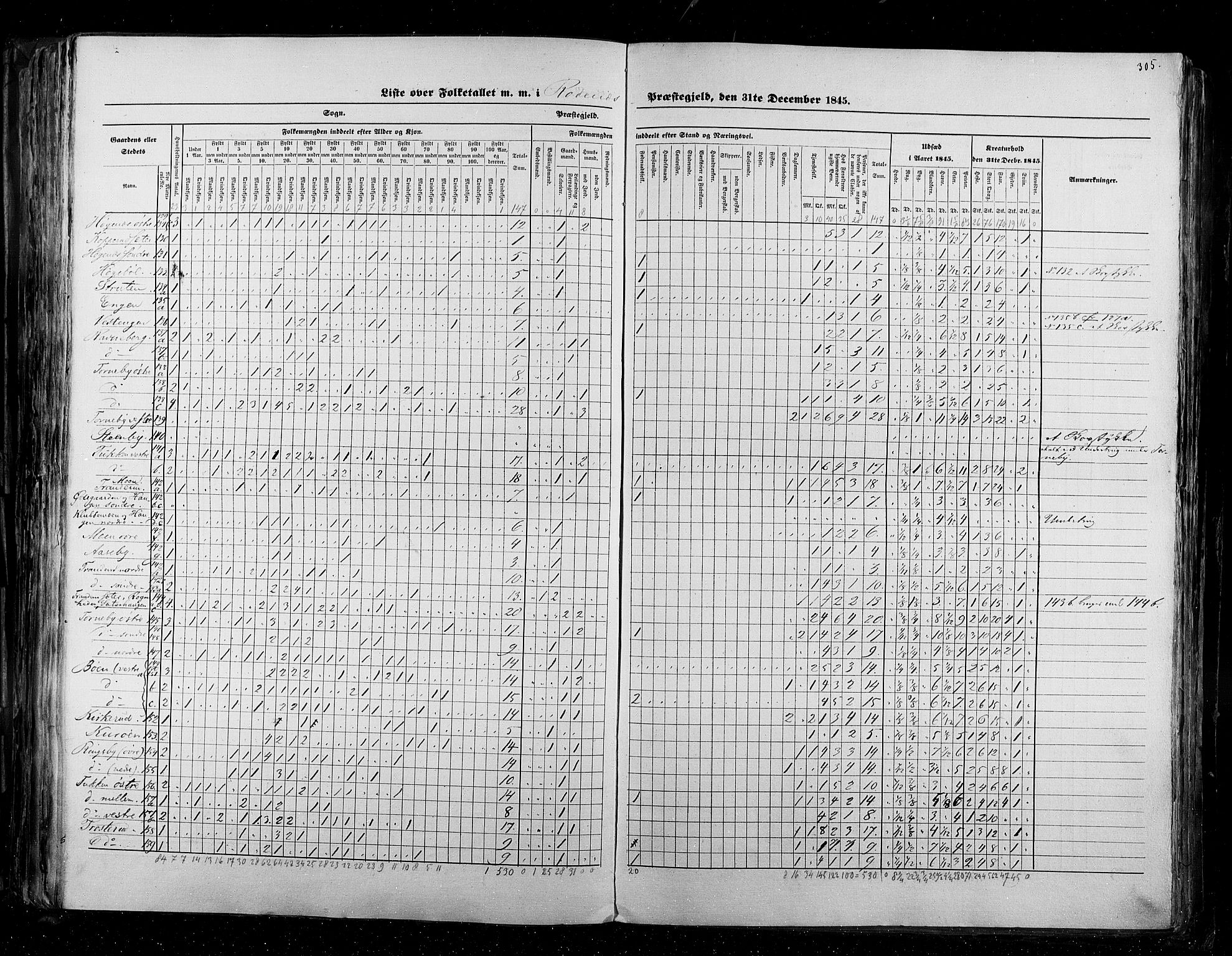 RA, Census 1845, vol. 2: Smålenenes amt og Akershus amt, 1845, p. 305