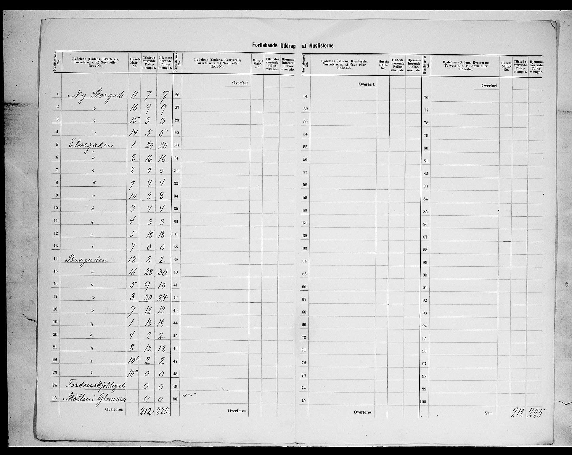 SAH, 1900 census for Kongsvinger, 1900, p. 12